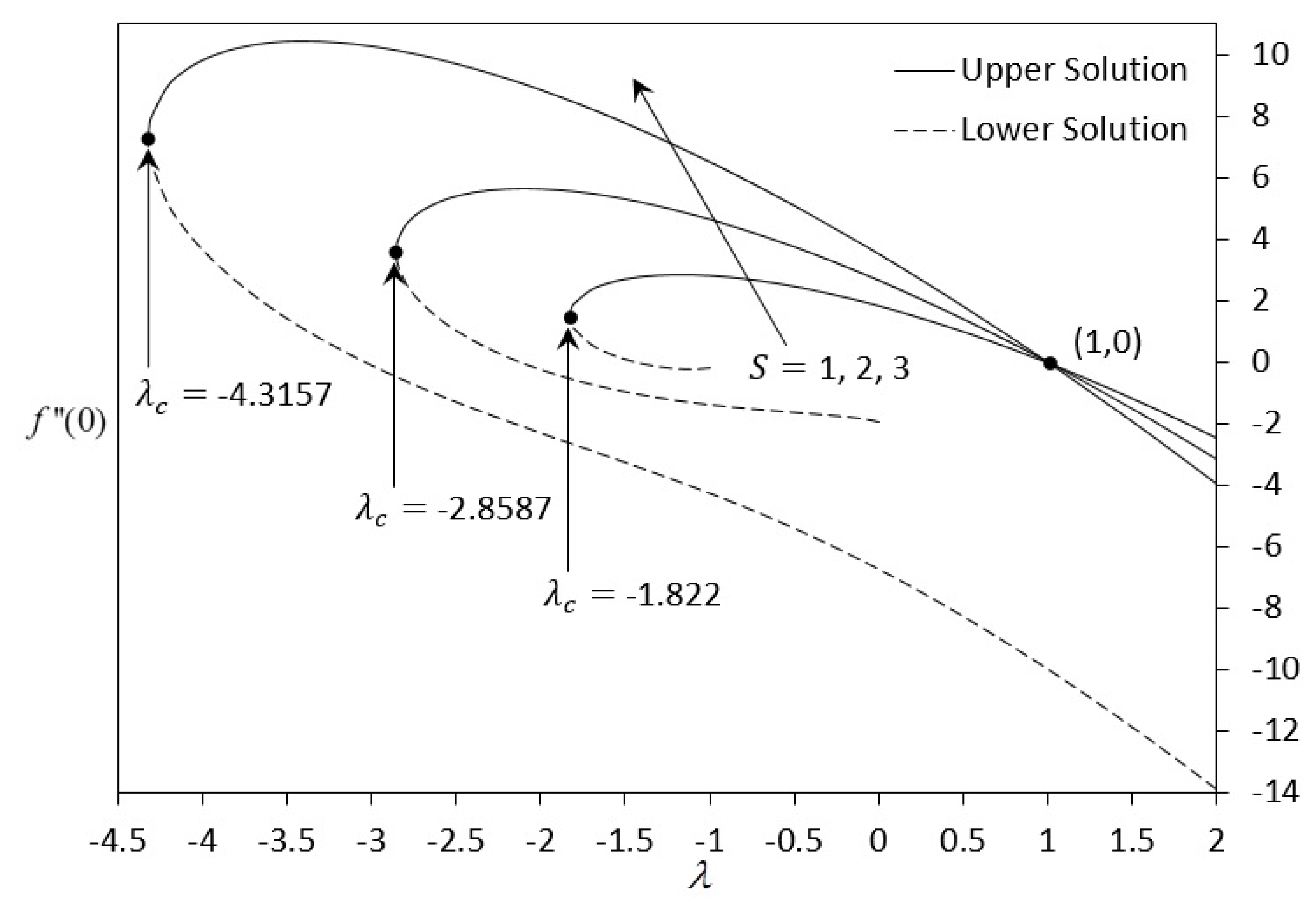 Symmetry 11 01078 g011 Symmetry 11 01078 g011