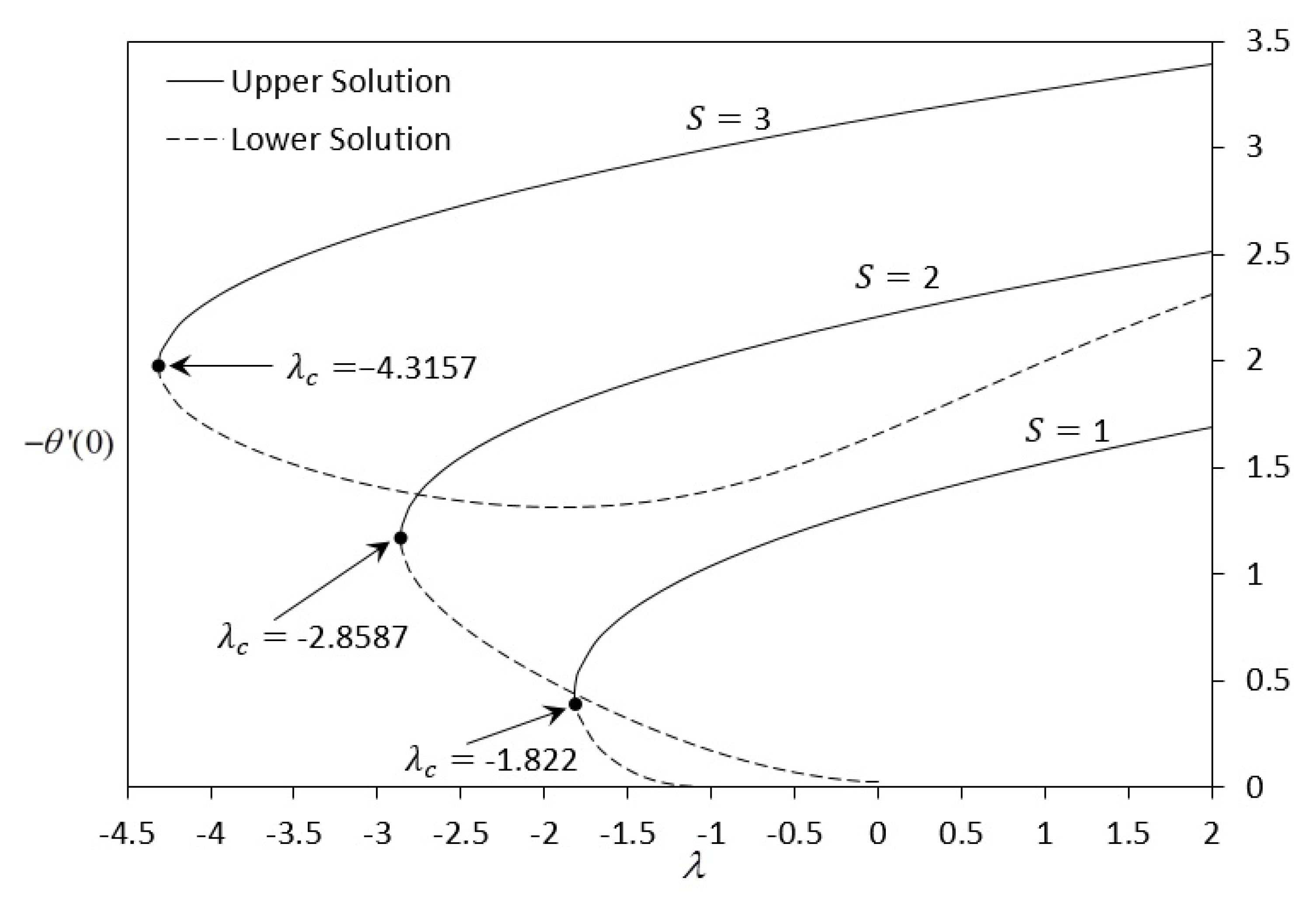 Symmetry 11 01078 g012 Symmetry 11 01078 g012