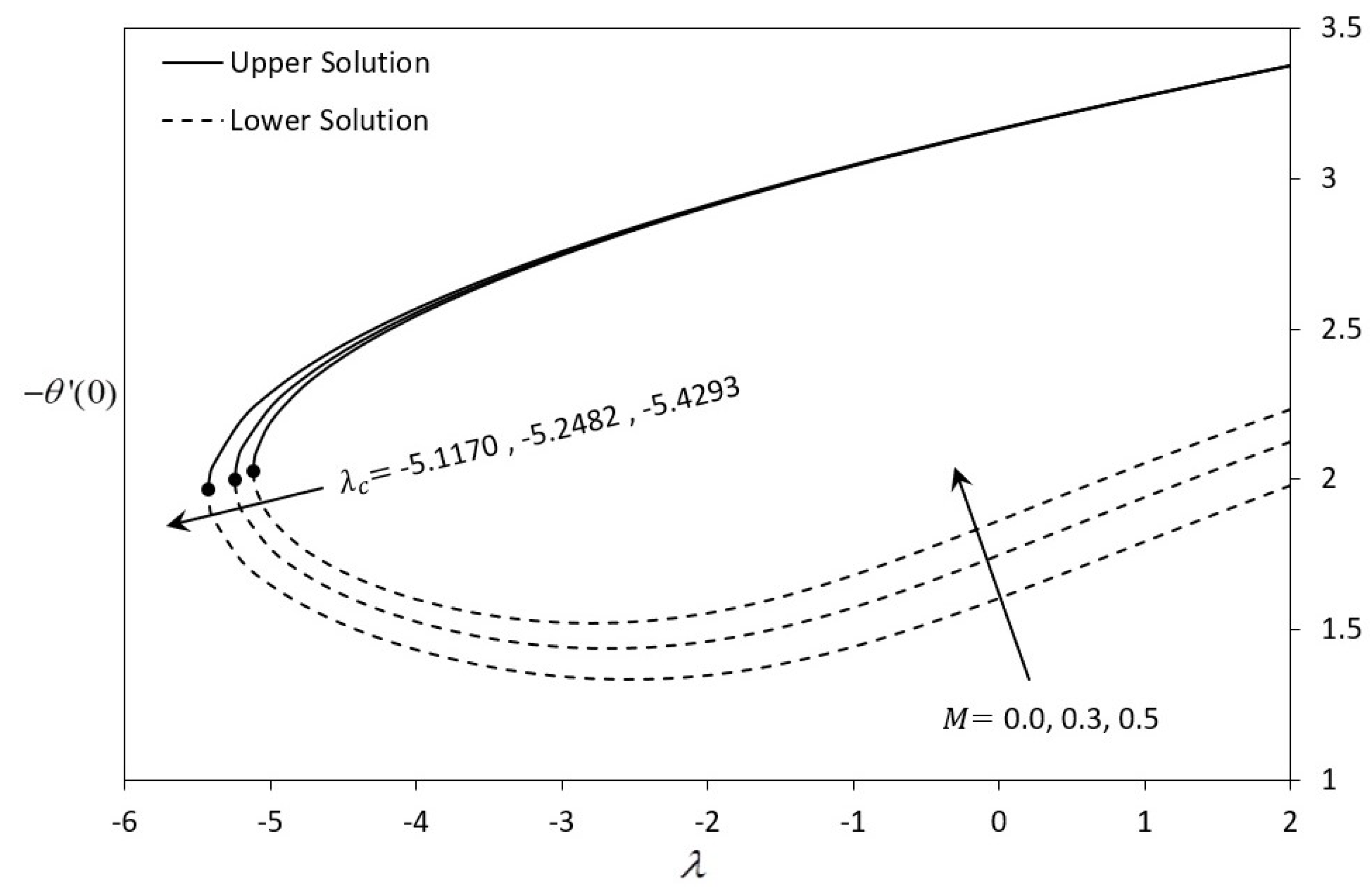 Symmetry 11 01078 g014 Symmetry 11 01078 g014