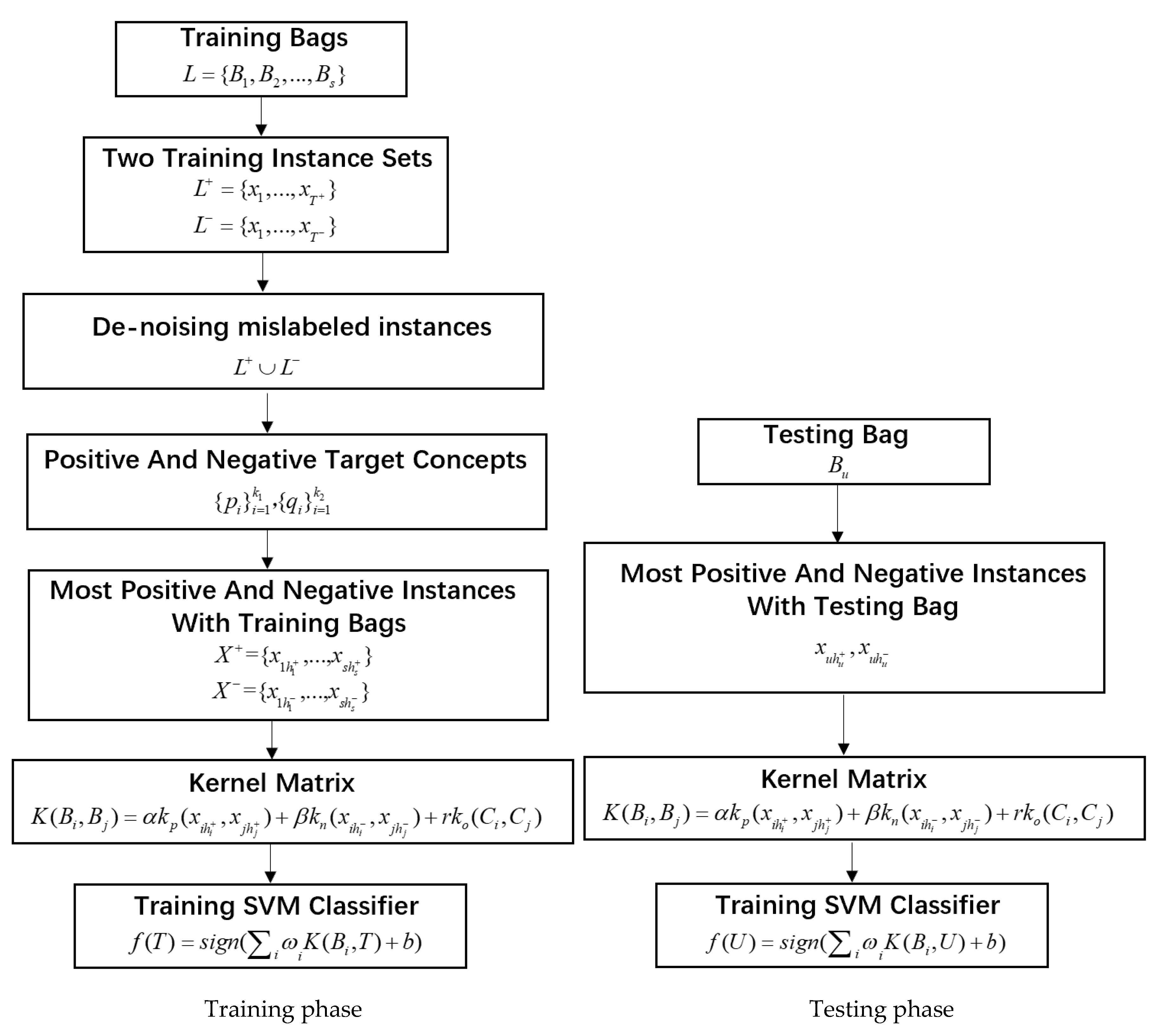 Symmetry 11 01080 g001 Symmetry 11 01080 g001