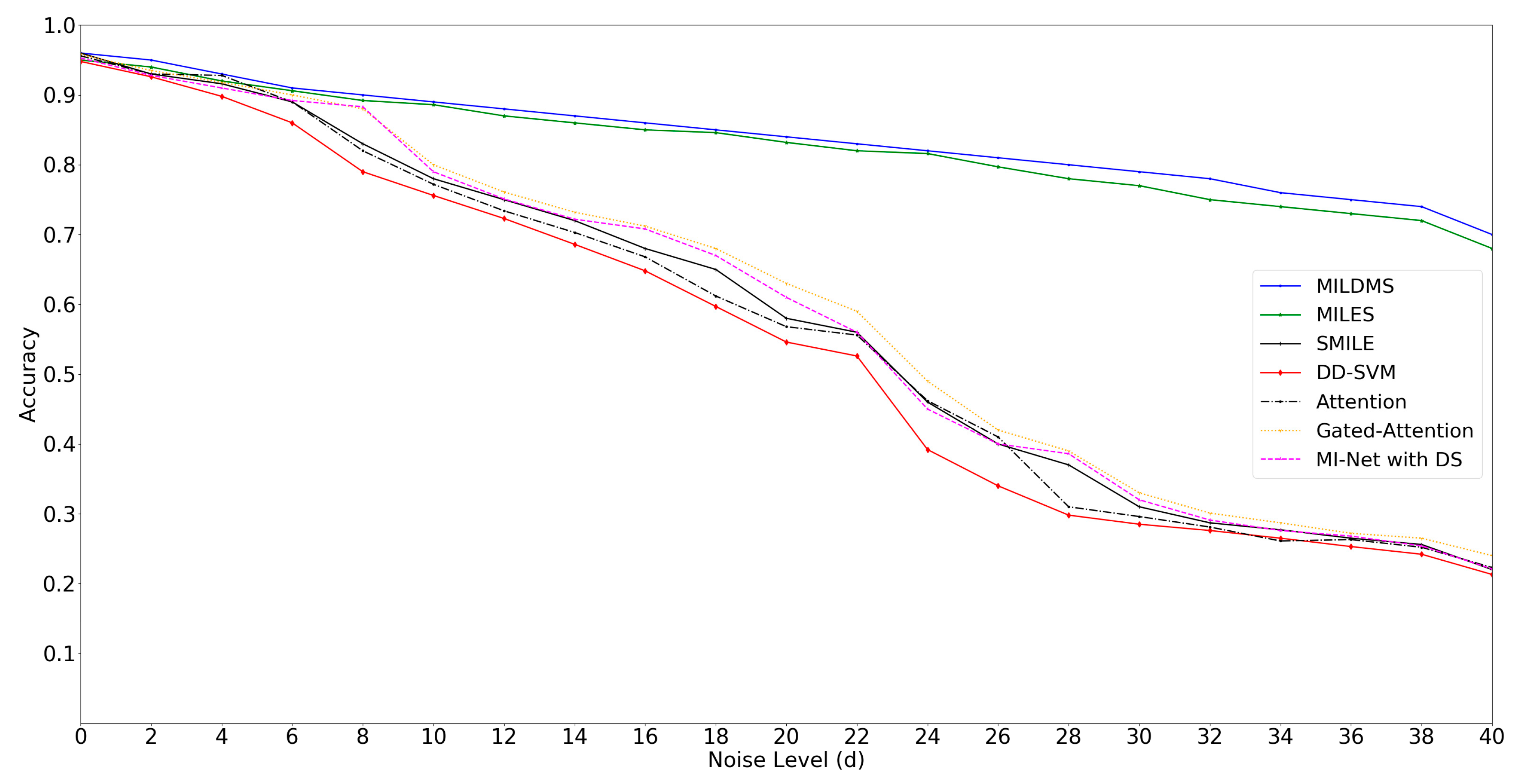 Symmetry 11 01080 g004 Symmetry 11 01080 g004
