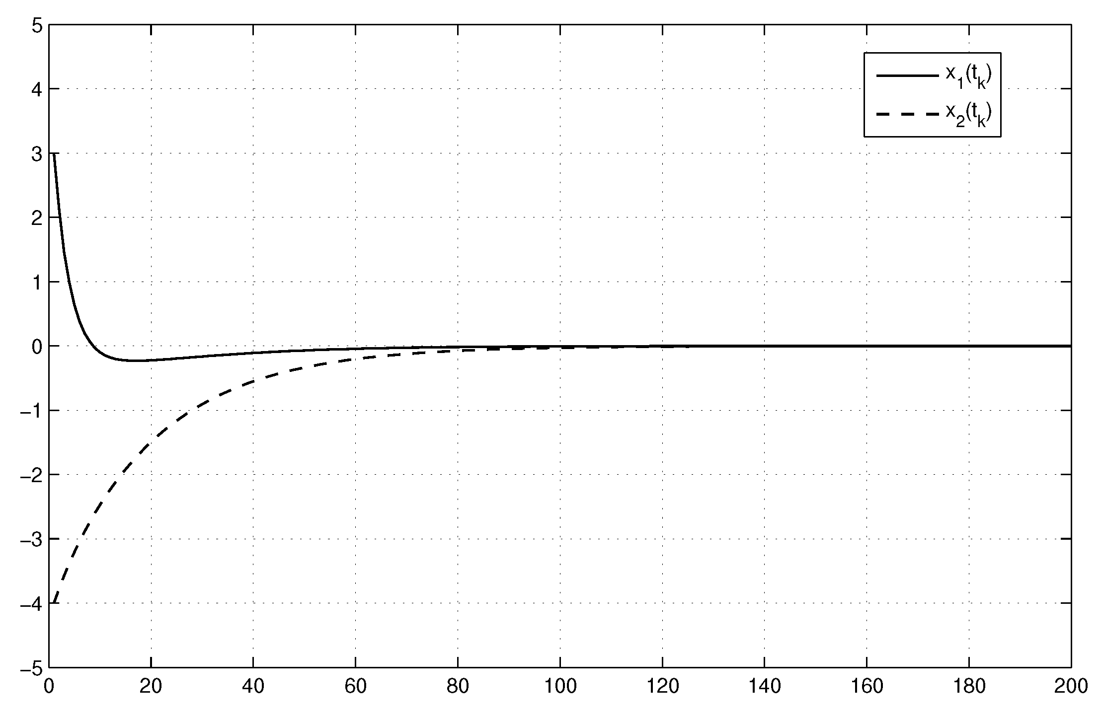 Symmetry 11 01084 g002 Symmetry 11 01084 g002