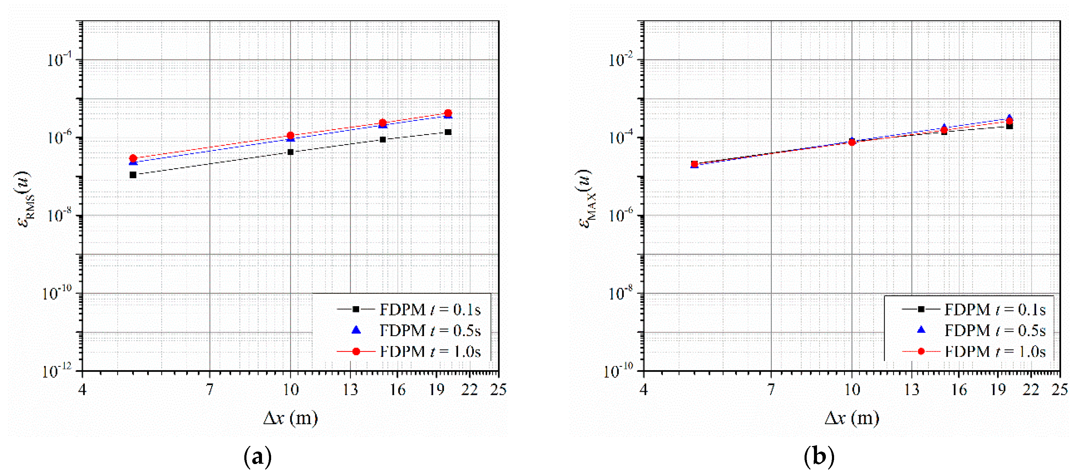 Symmetry 11 01086 g004 Symmetry 11 01086 g004