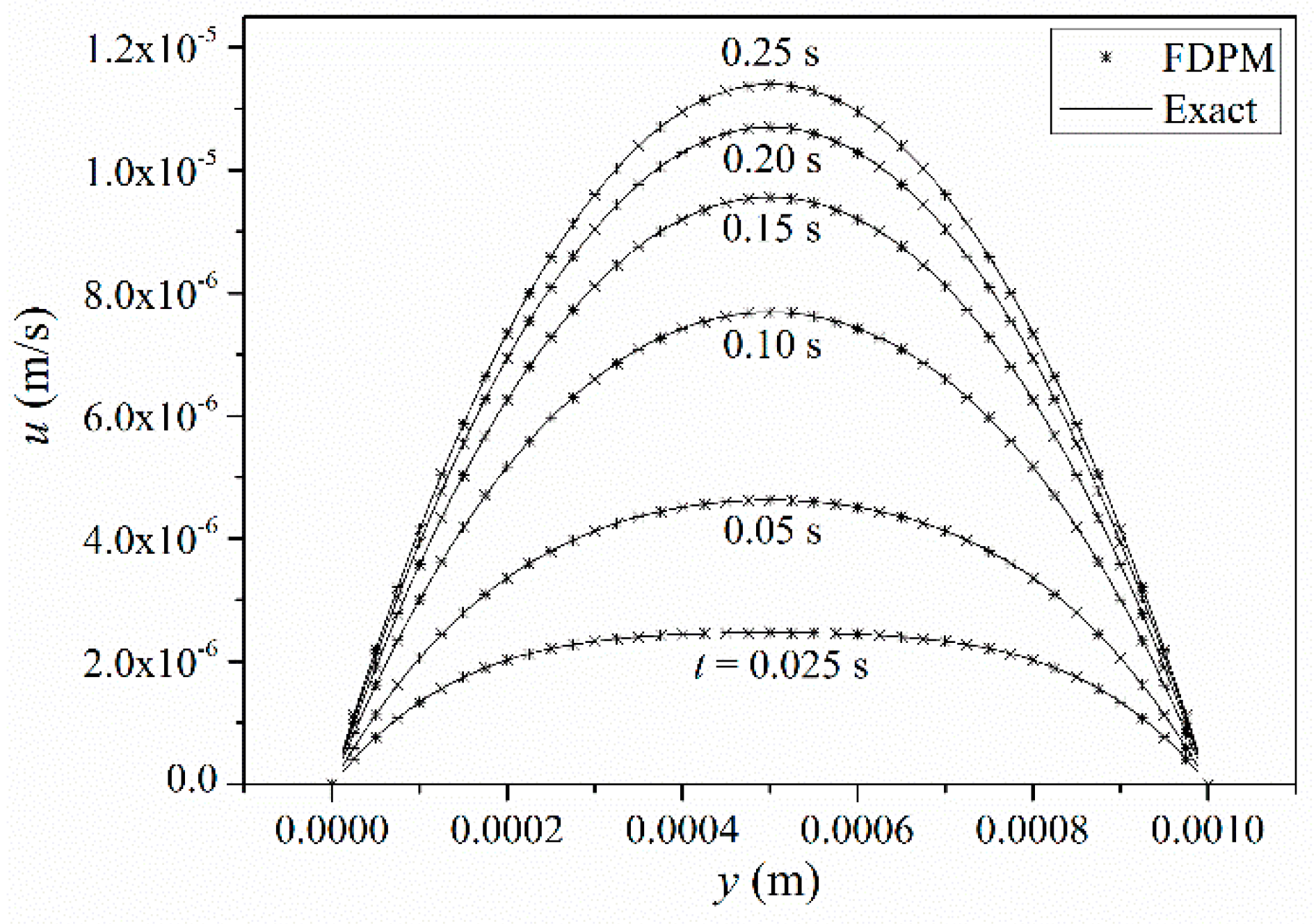 Symmetry 11 01086 g006 Symmetry 11 01086 g006