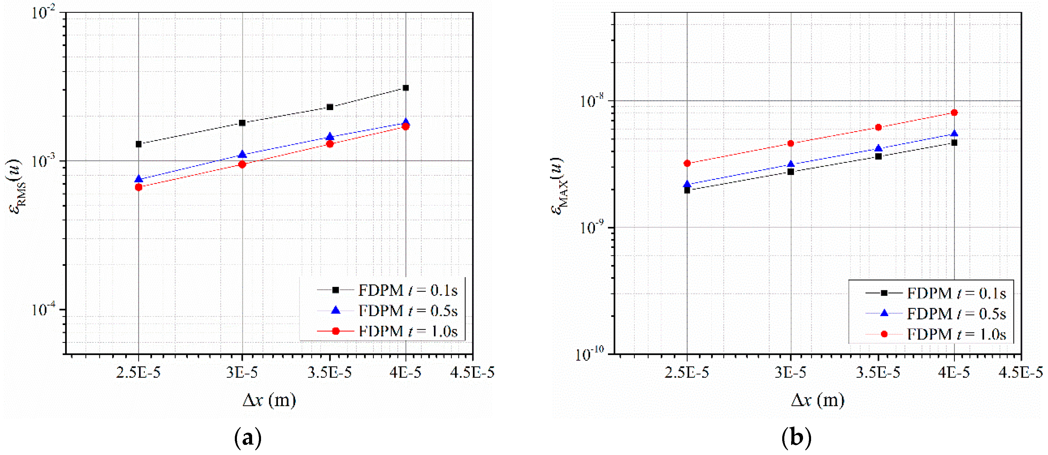 Symmetry 11 01086 g007 Symmetry 11 01086 g007