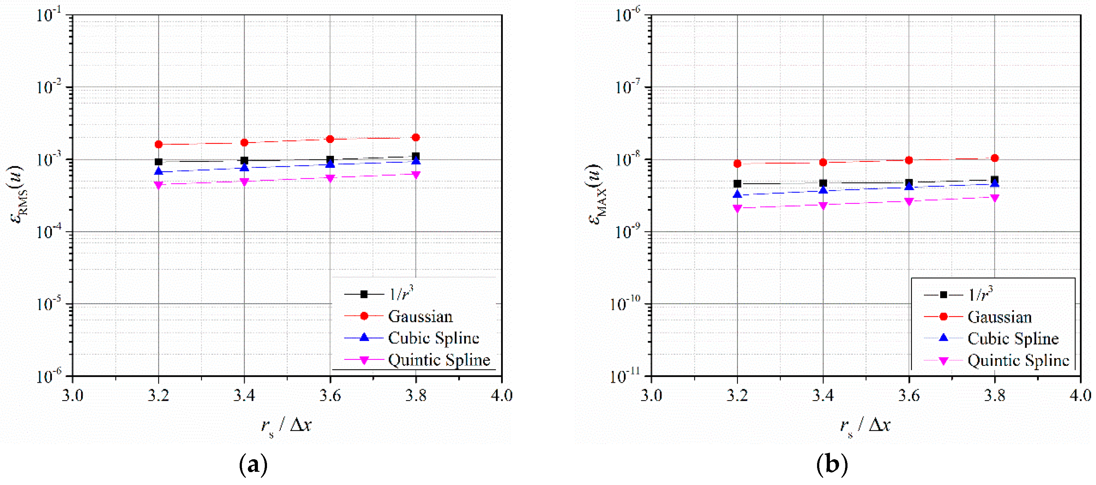 Symmetry 11 01086 g008 Symmetry 11 01086 g008