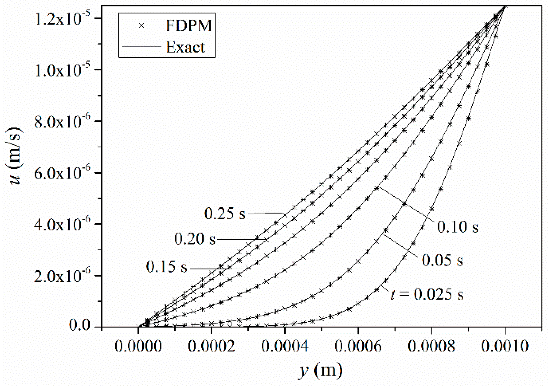 Symmetry 11 01086 g009 Symmetry 11 01086 g009