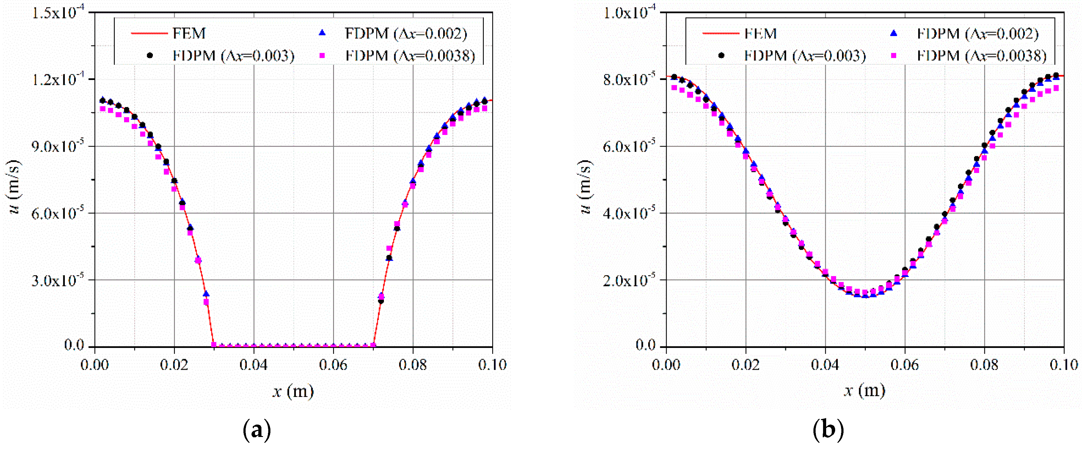 Symmetry 11 01086 g014 Symmetry 11 01086 g014