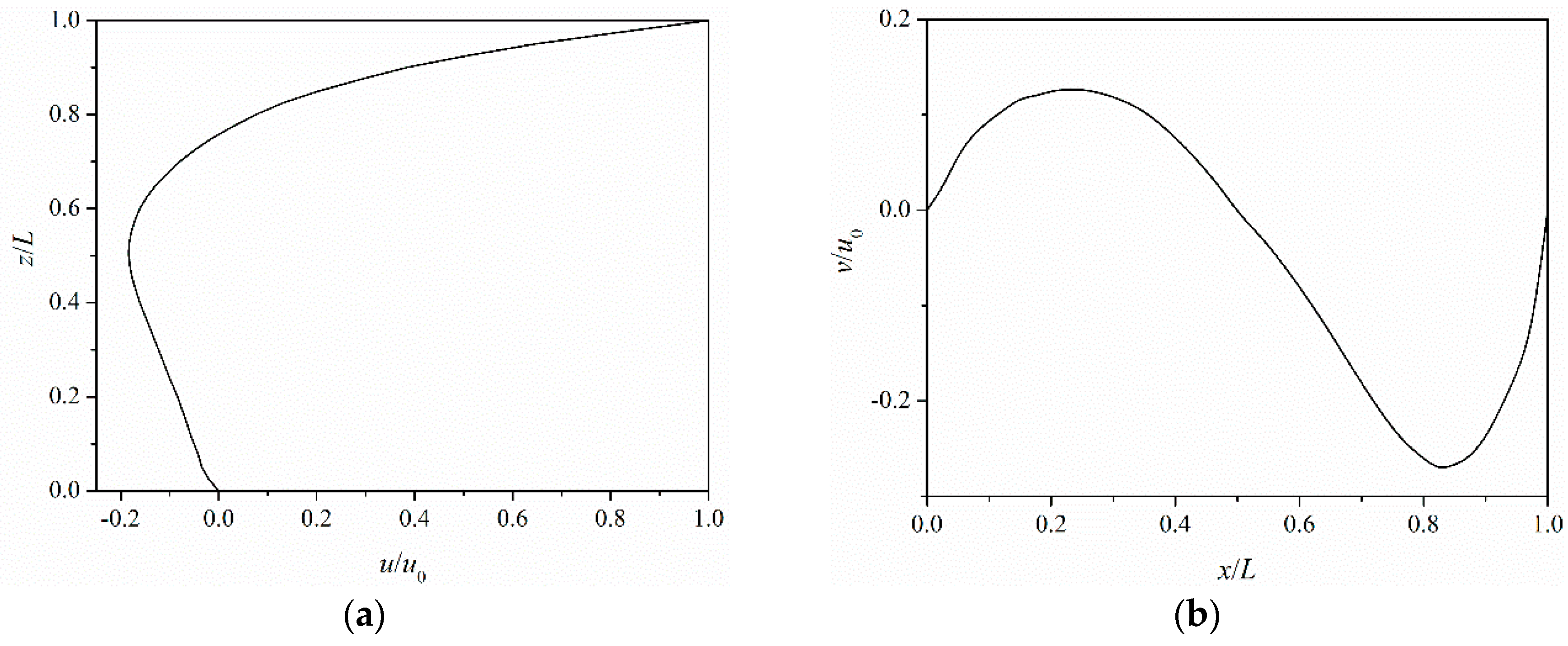 Symmetry 11 01086 g018 Symmetry 11 01086 g018