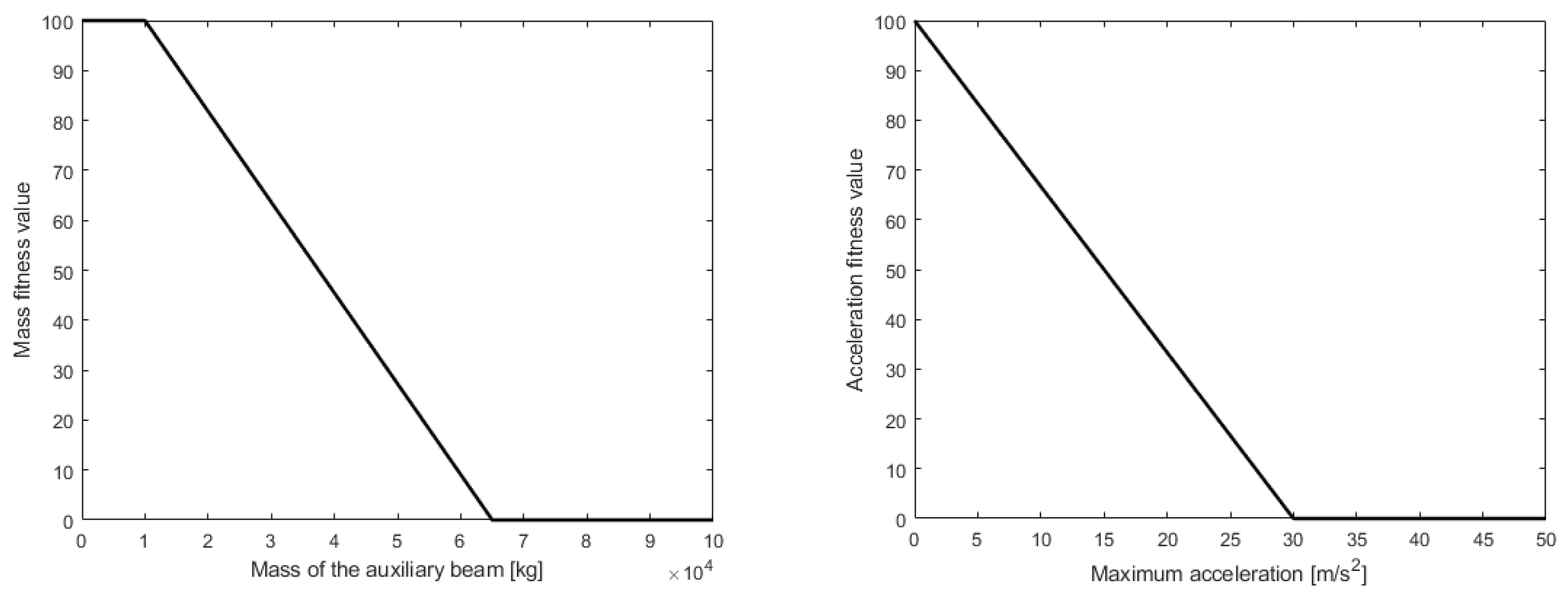 Symmetry 11 01089 g005