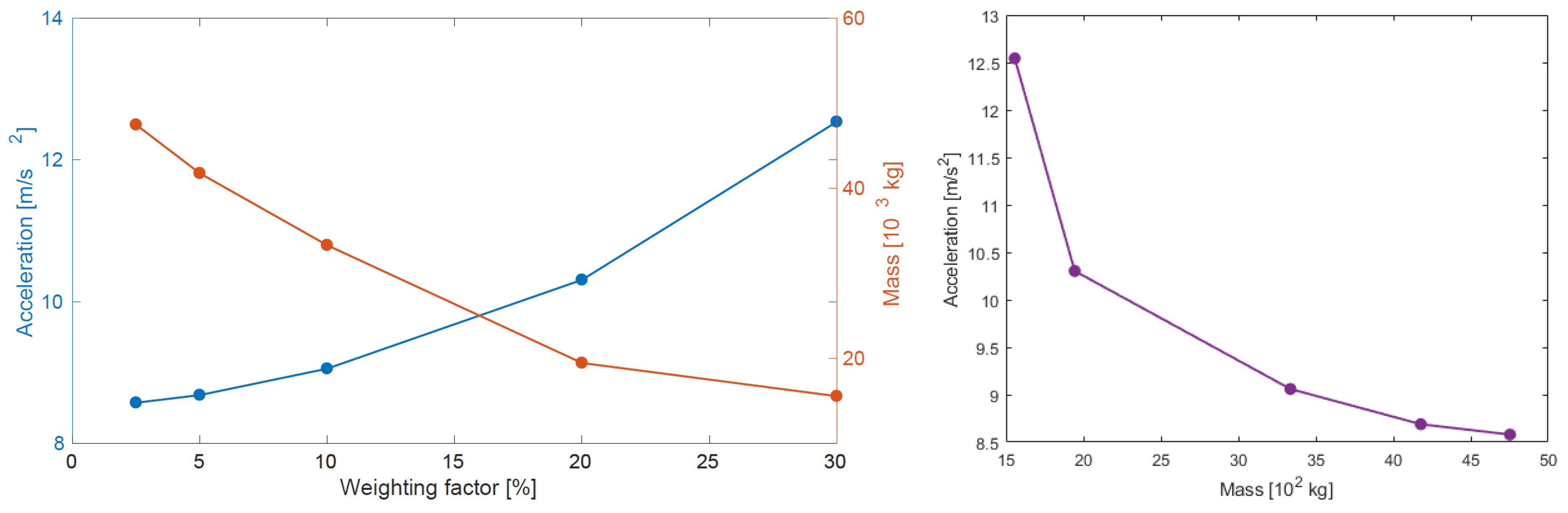 Symmetry 11 01089 g007