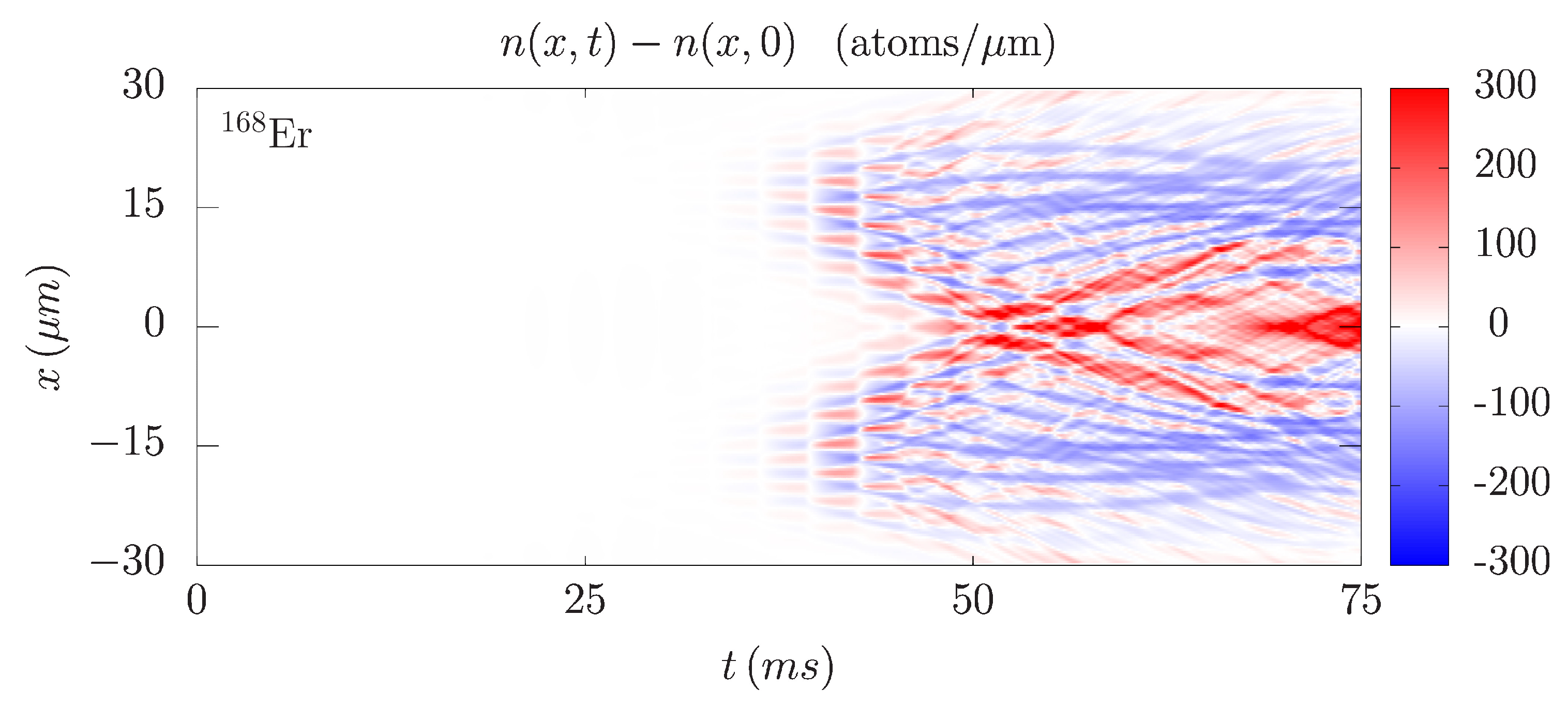 Symmetry Free FullText Faraday and Resonant Waves in Dipolar Cigar