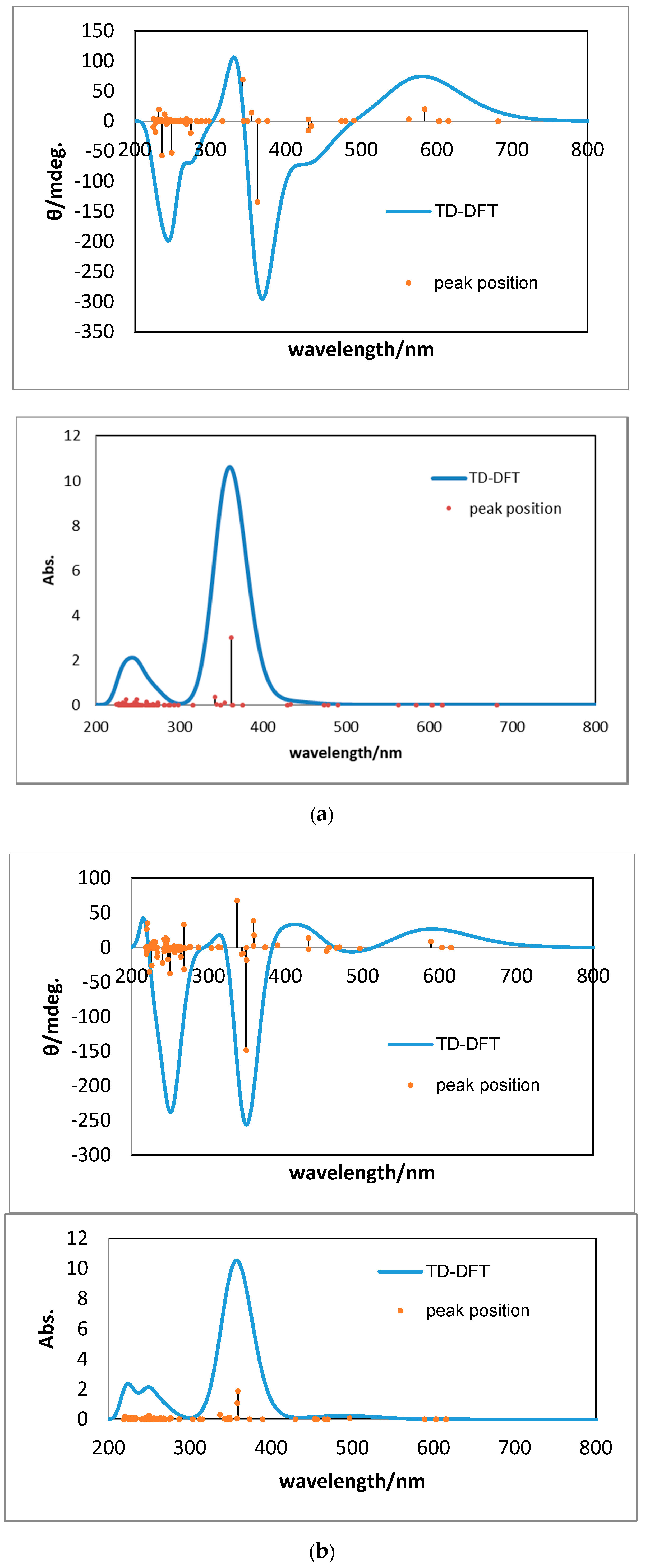 Symmetry 11 01094 g002a