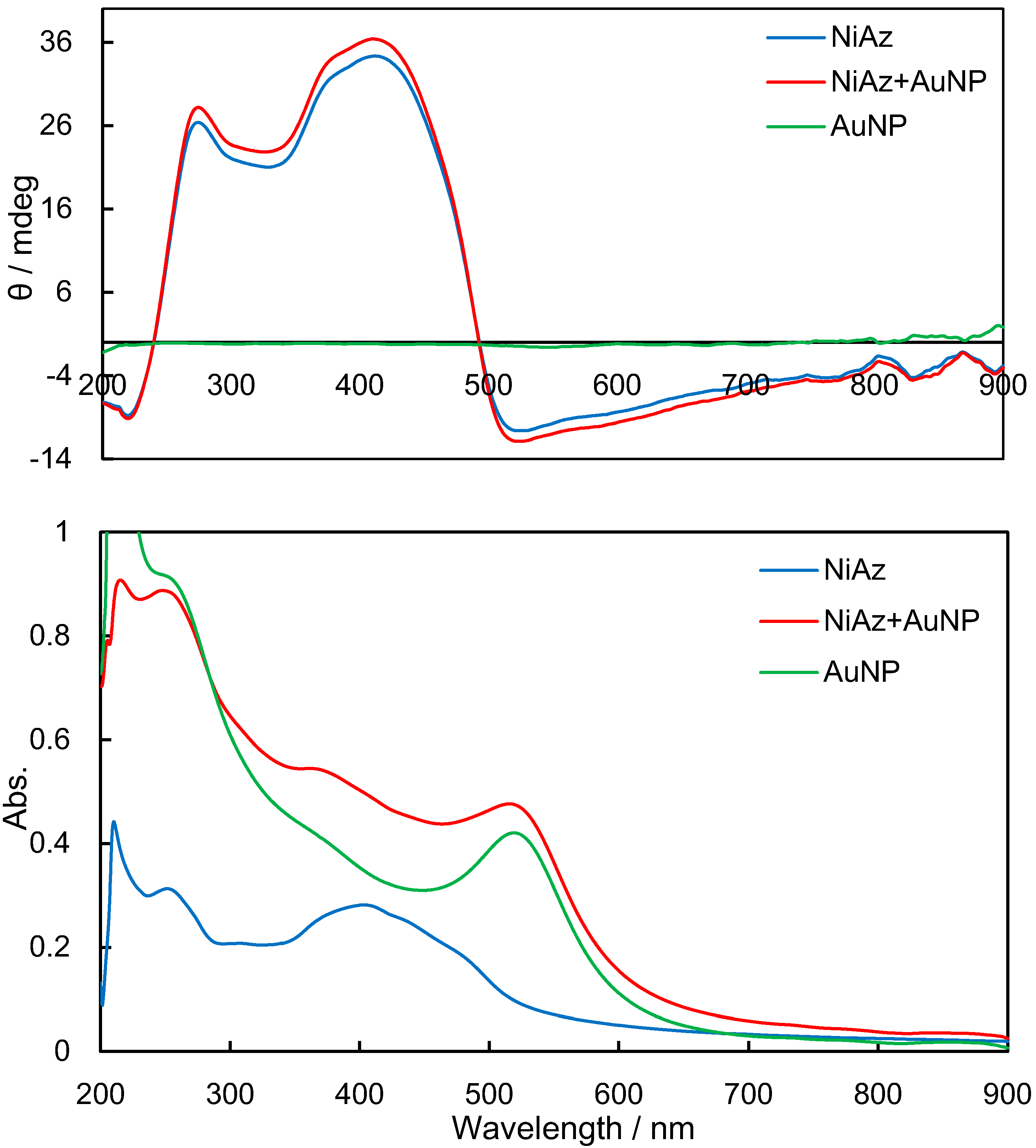 Symmetry 11 01094 g003