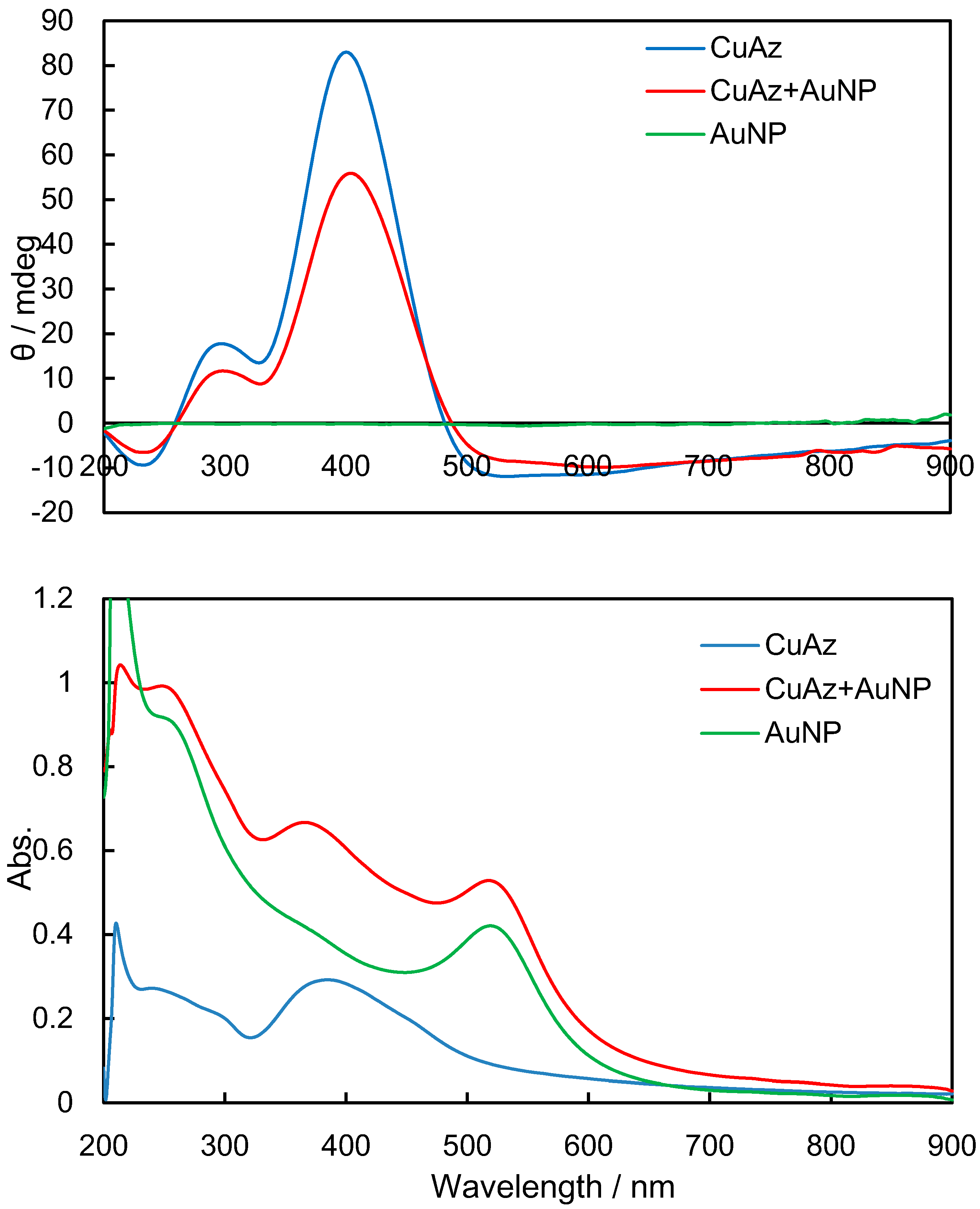 Symmetry 11 01094 g004