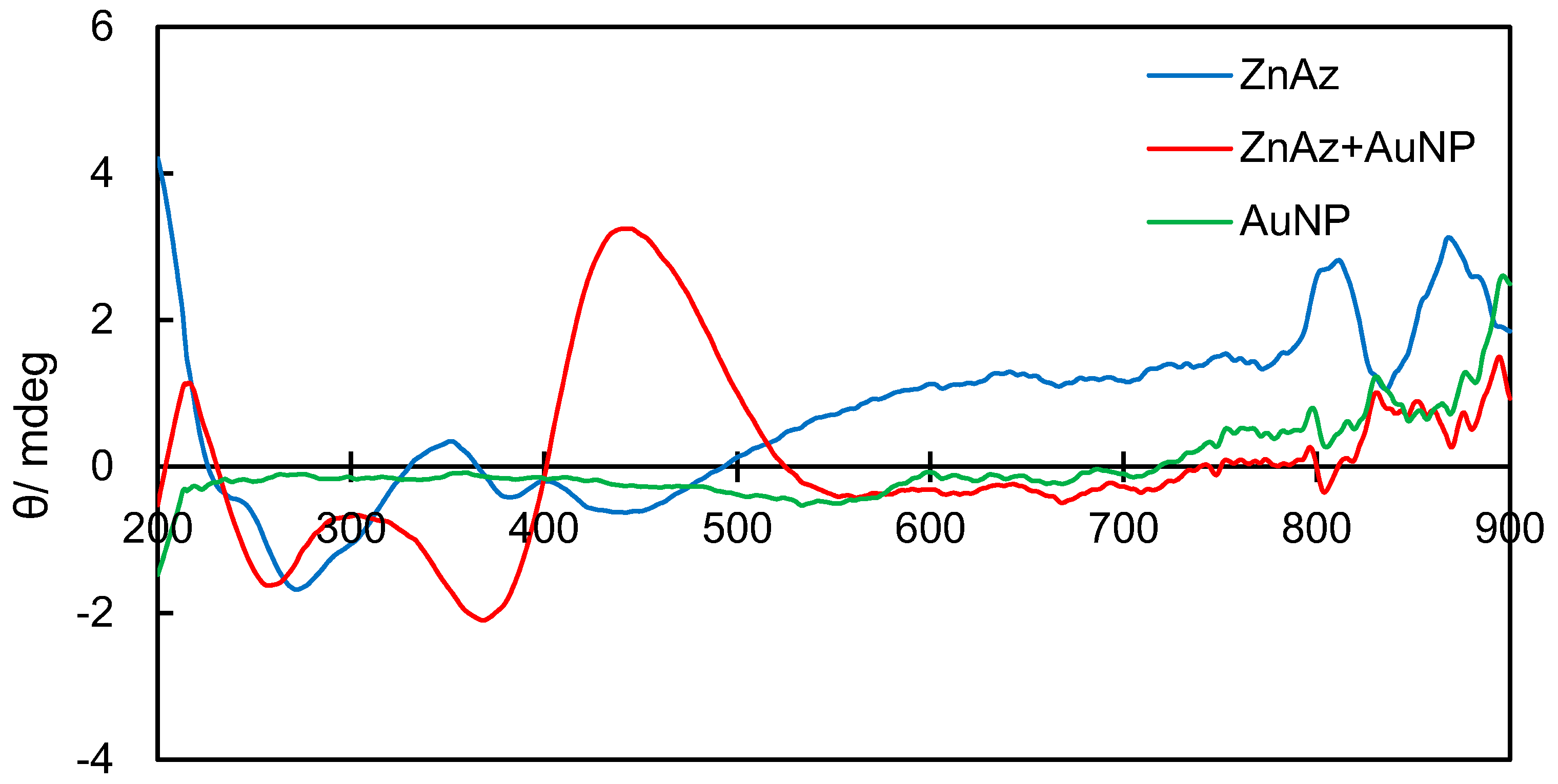 Symmetry 11 01094 g009a