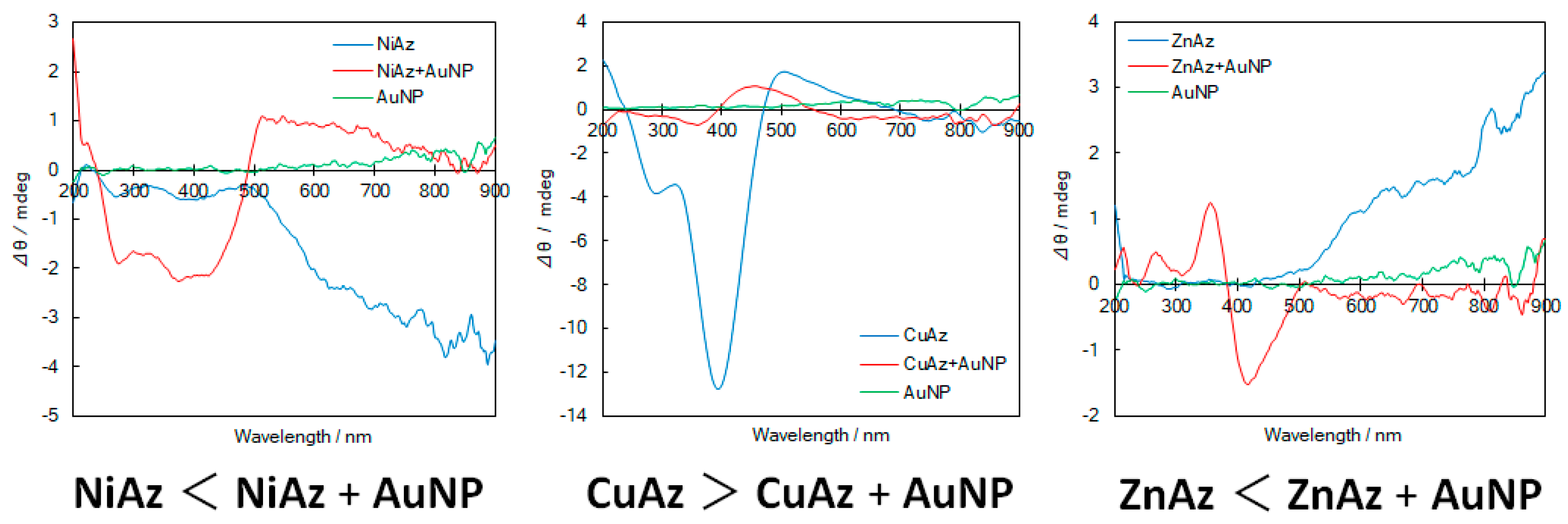Symmetry 11 01094 g010