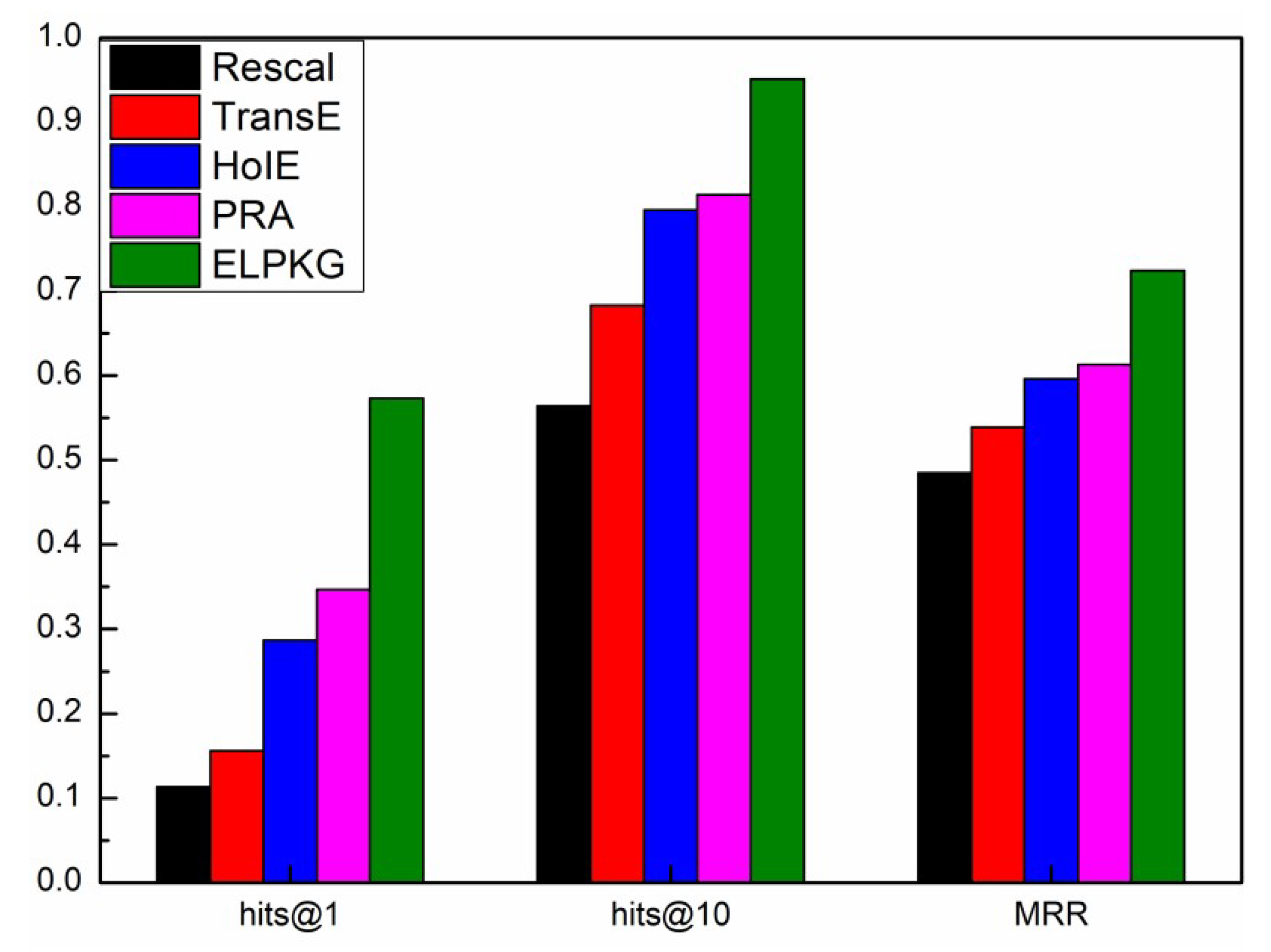 Symmetry 11 01096 g004 Symmetry 11 01096 g004