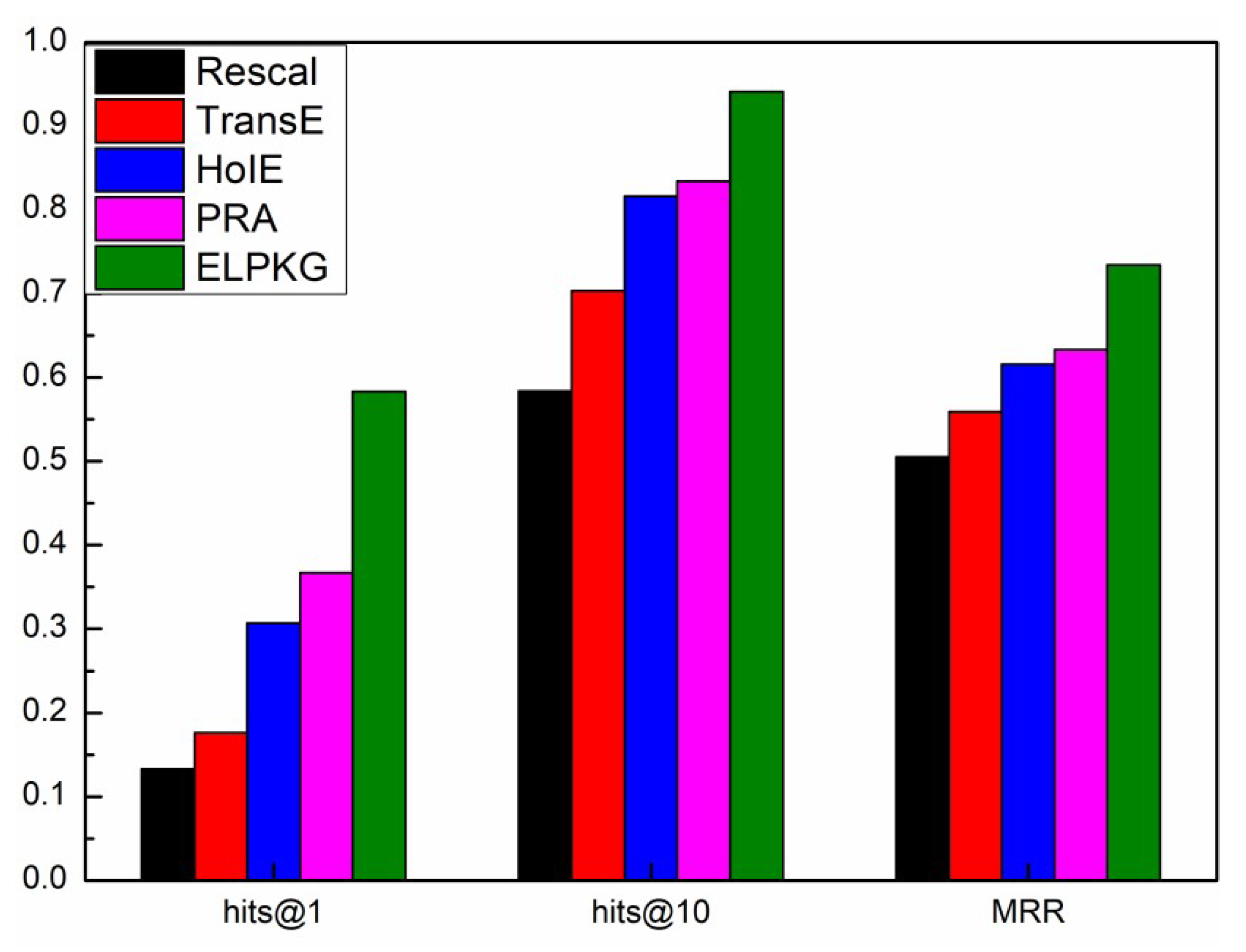 Symmetry 11 01096 g005 Symmetry 11 01096 g005