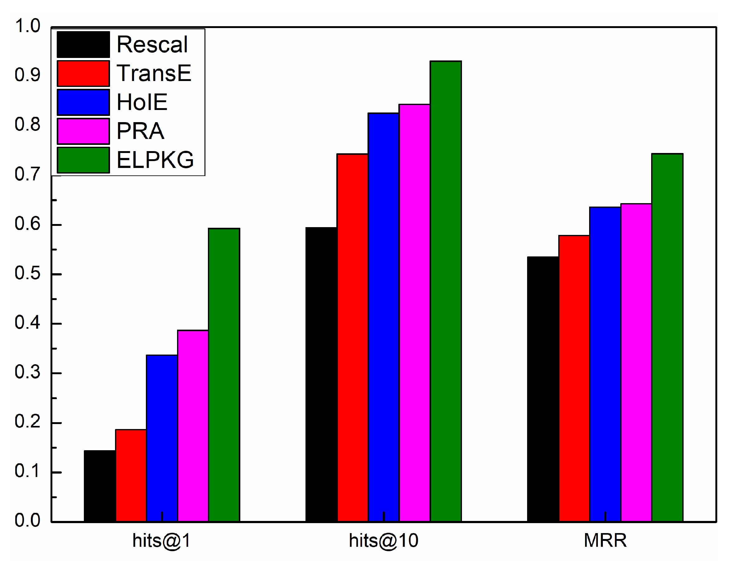 Symmetry 11 01096 g006 Symmetry 11 01096 g006