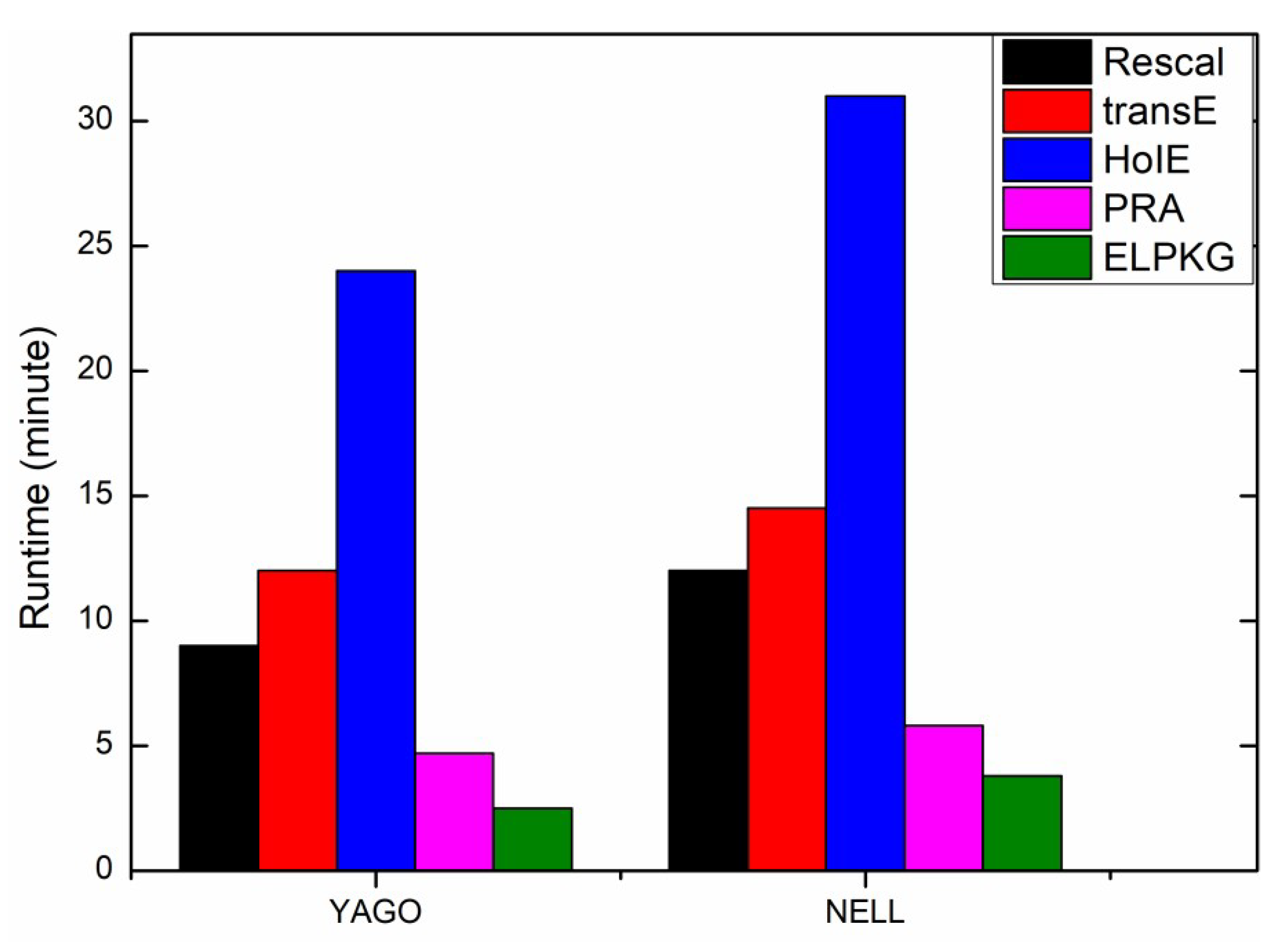 Symmetry 11 01096 g008 Symmetry 11 01096 g008
