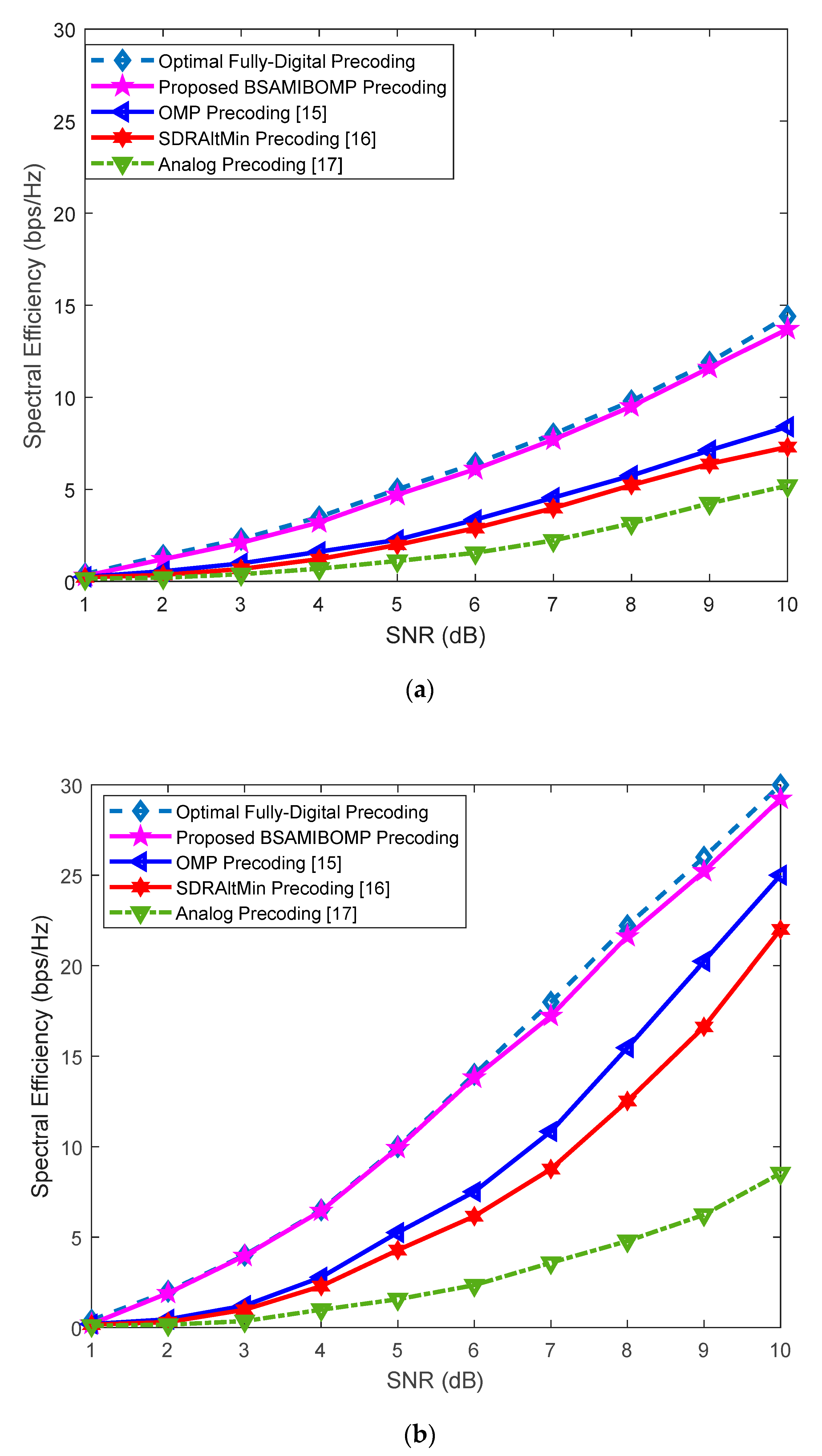 Symmetry 11 01099 g002