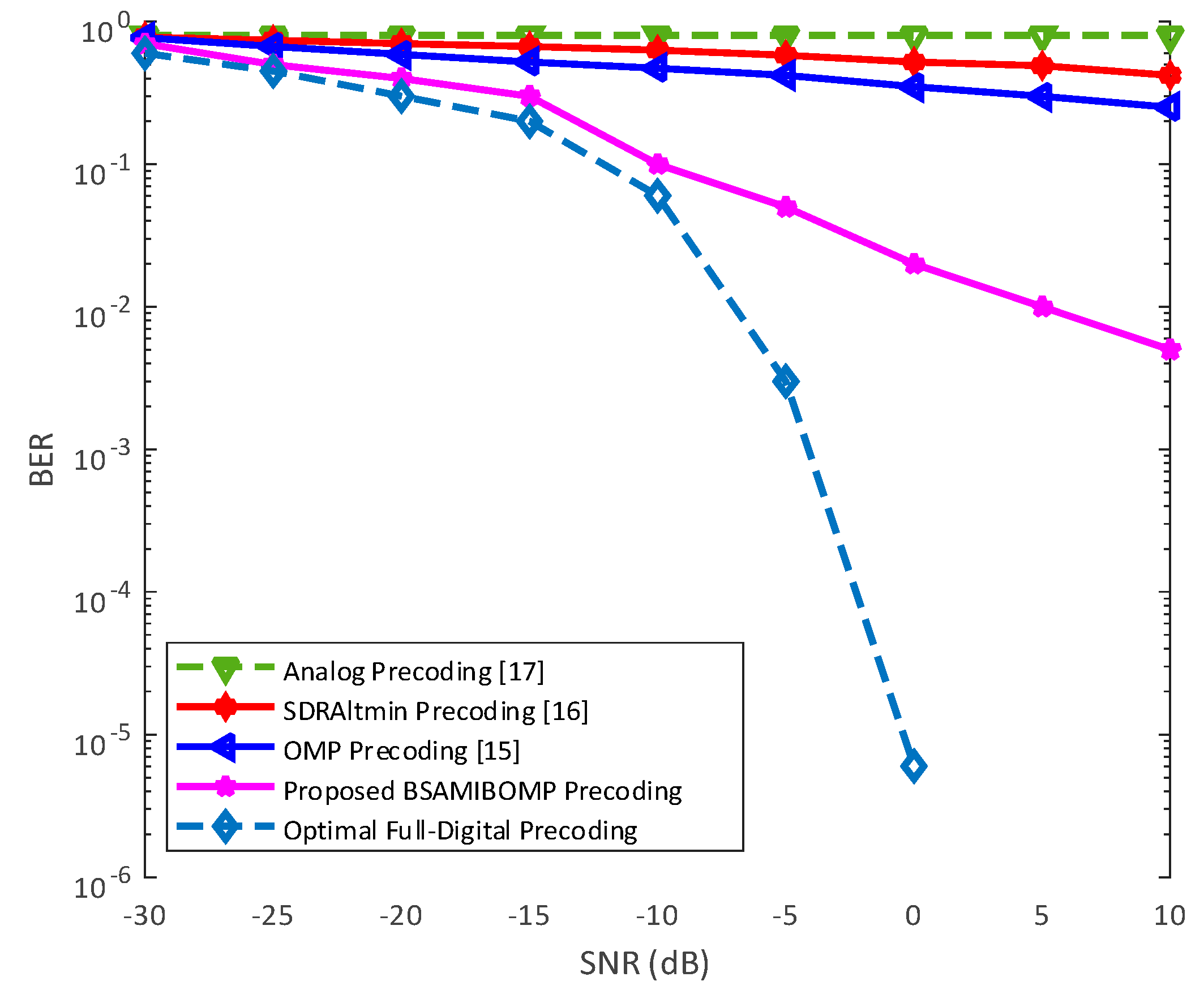 Symmetry 11 01099 g006