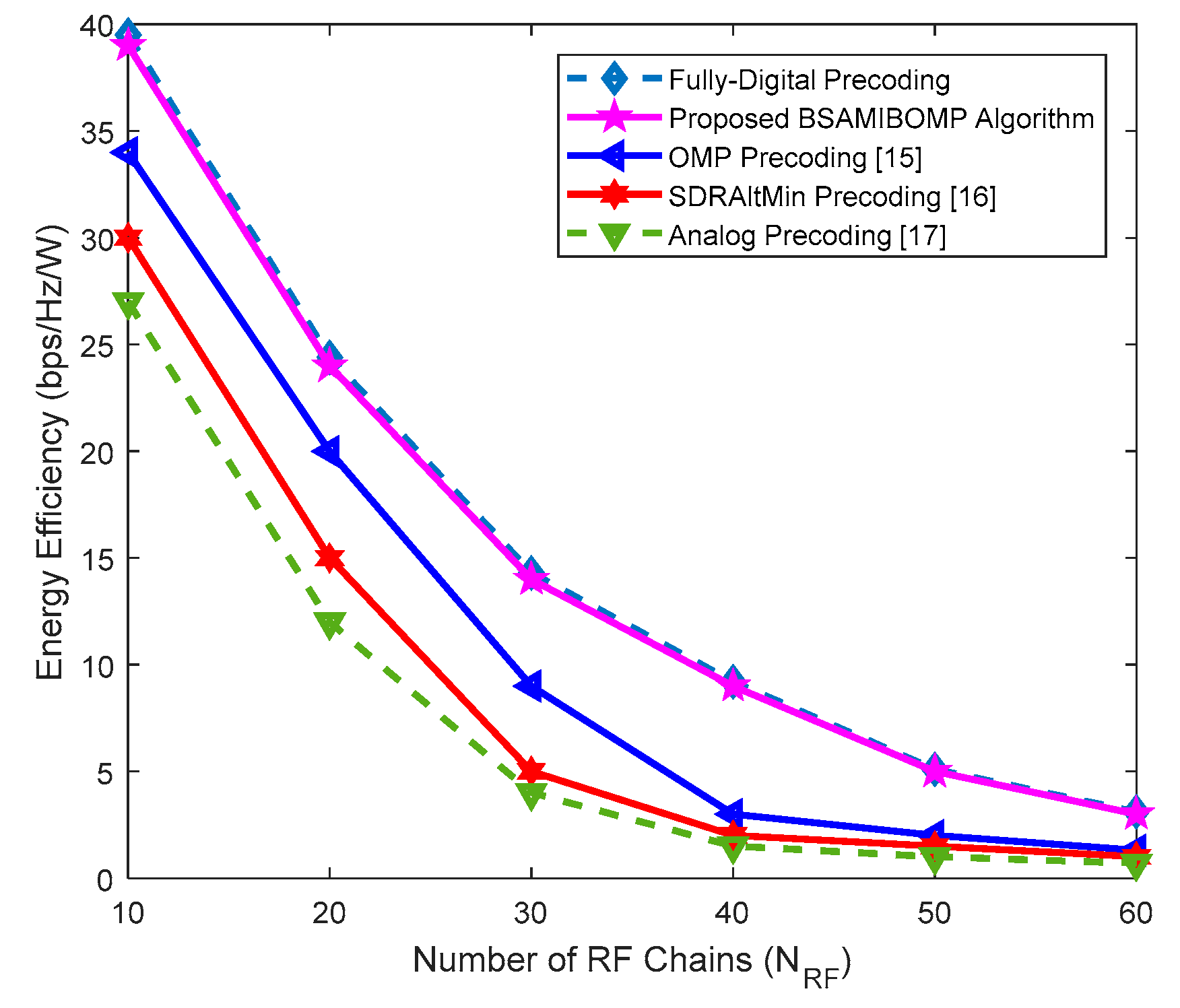 Symmetry 11 01099 g008