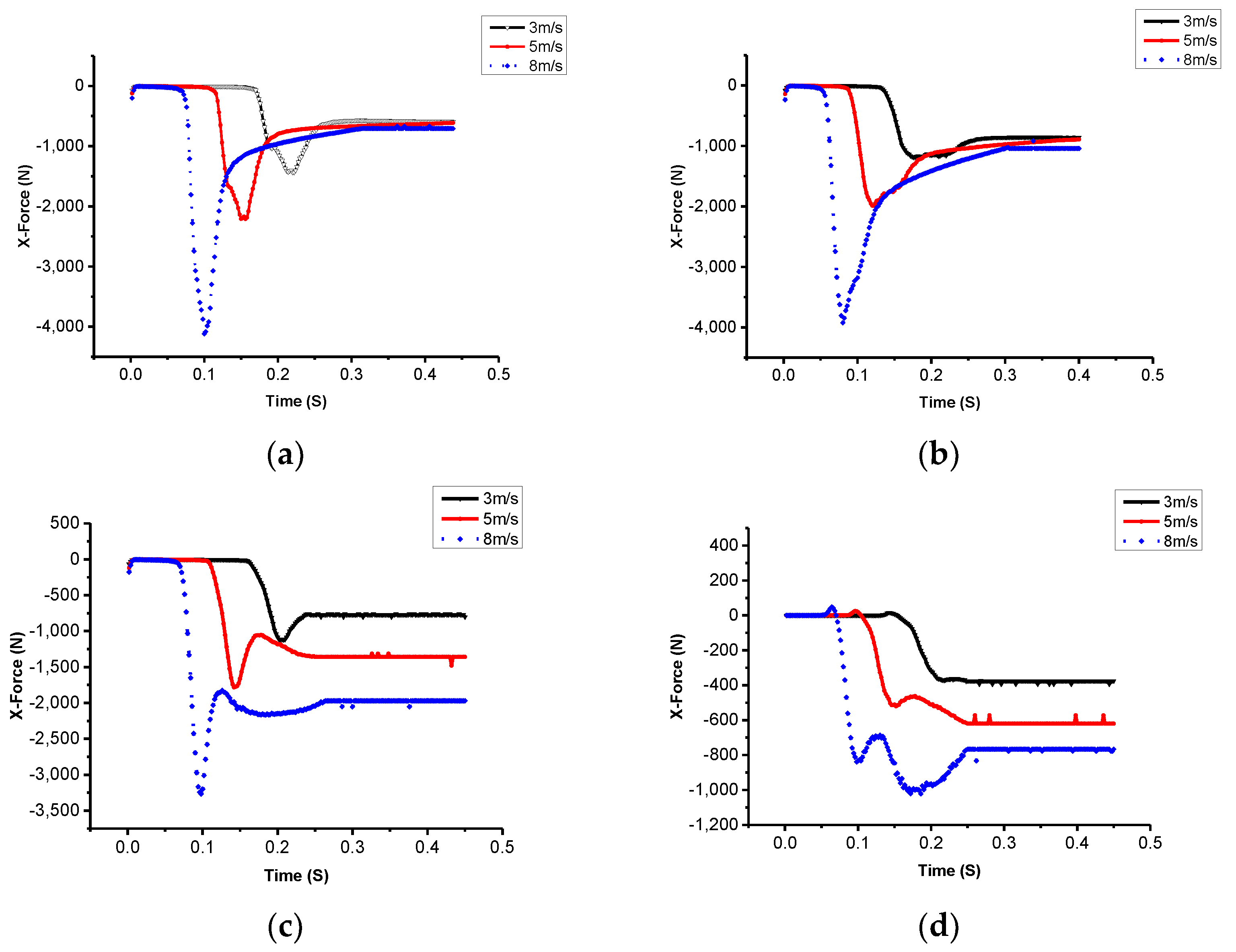 Symmetry 11 01100 g008
