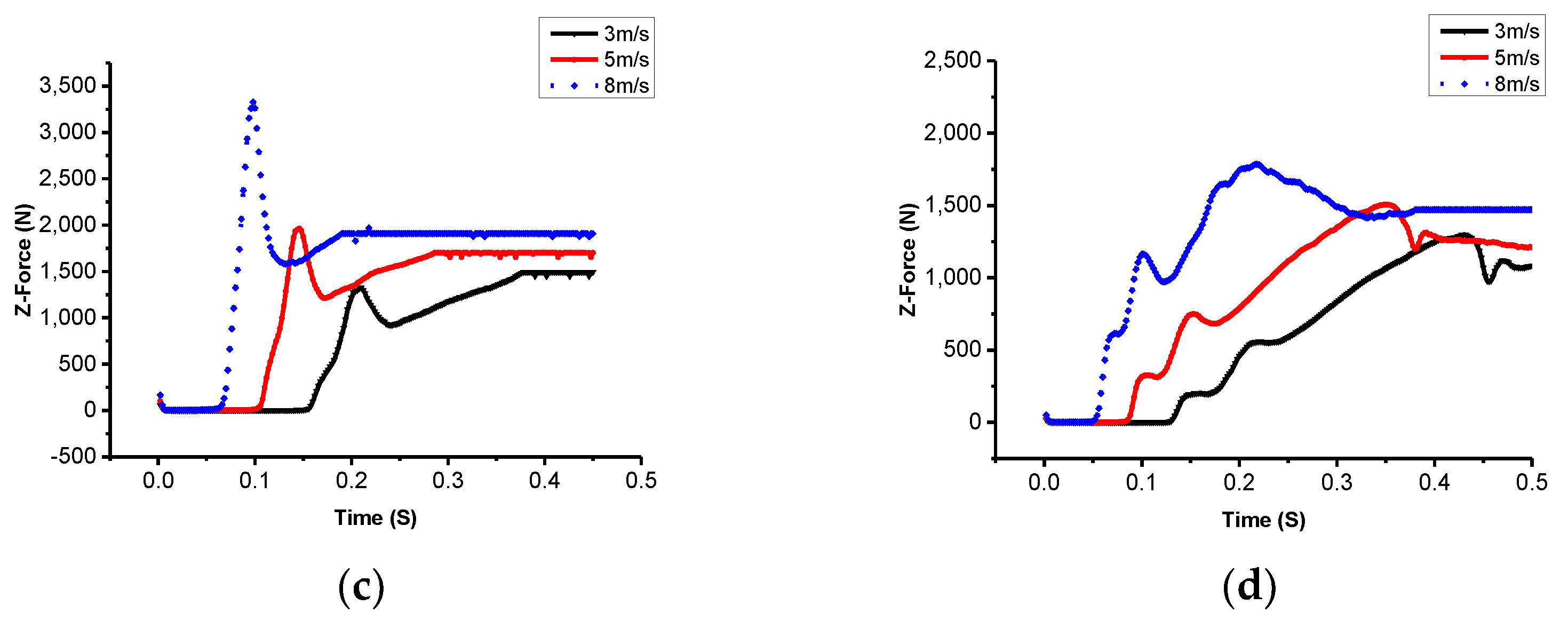 Symmetry 11 01100 g009b
