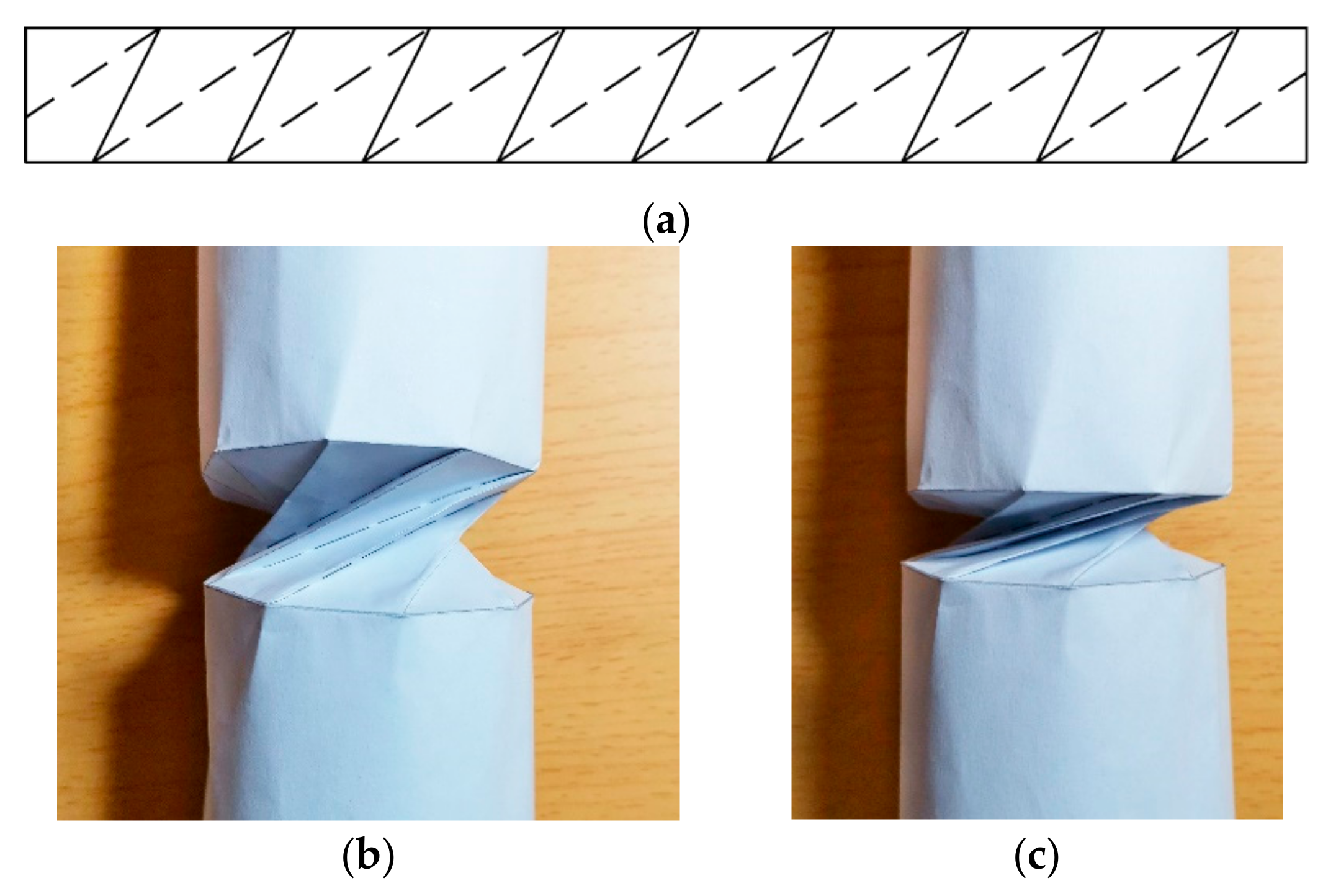 Symmetry Free Full Text Geometric And Kinematic Analyses