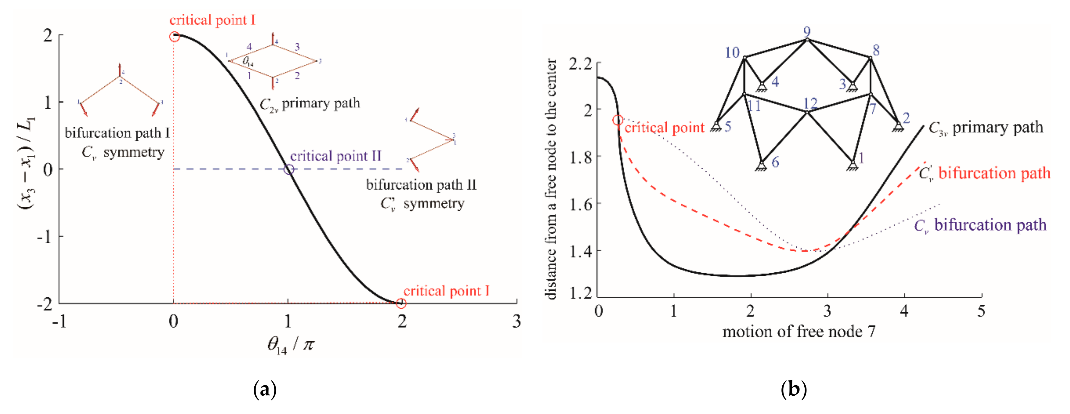 Symmetry 11 01101 g007 Symmetry 11 01101 g007