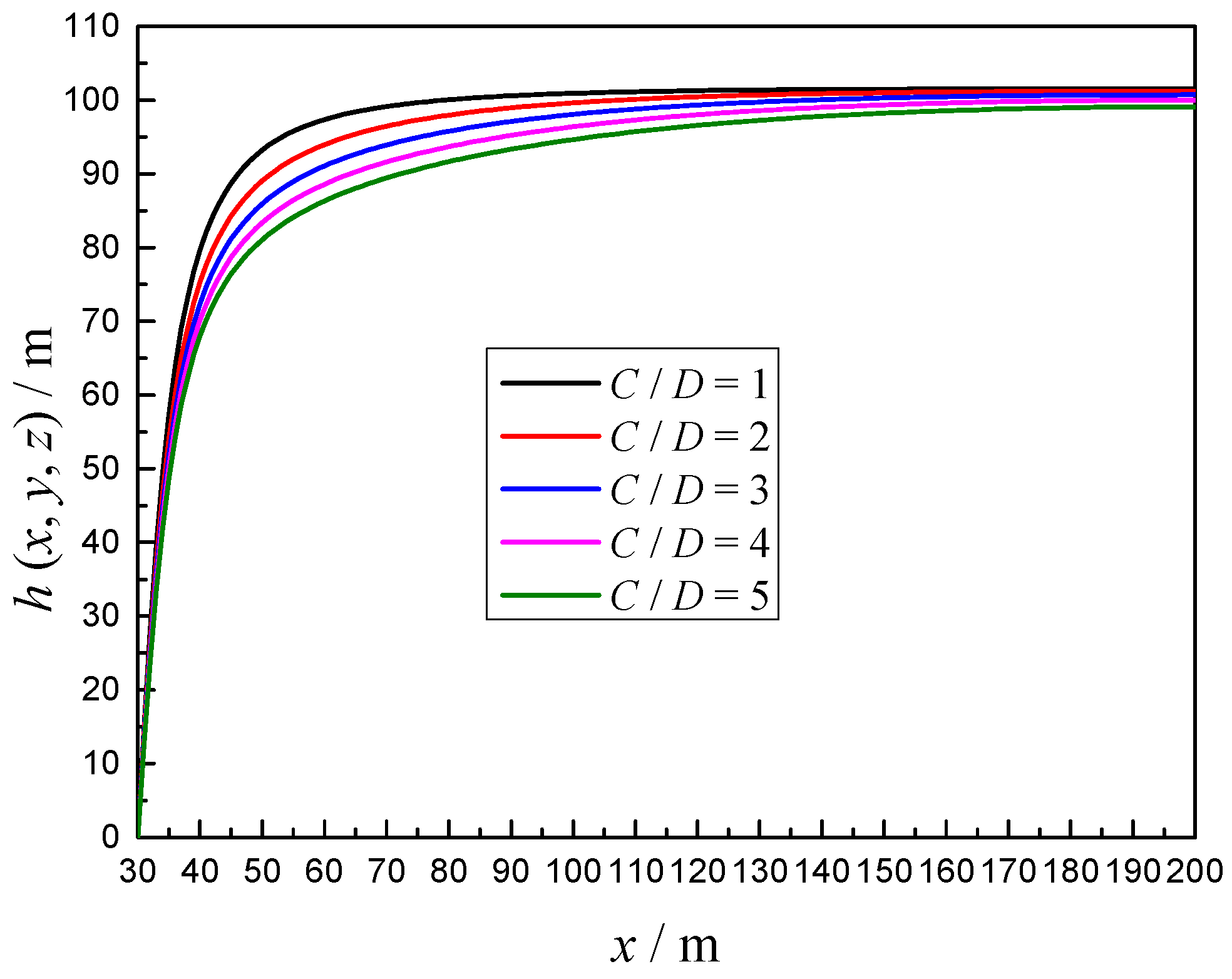 Symmetry 11 01102 g005 Symmetry 11 01102 g005