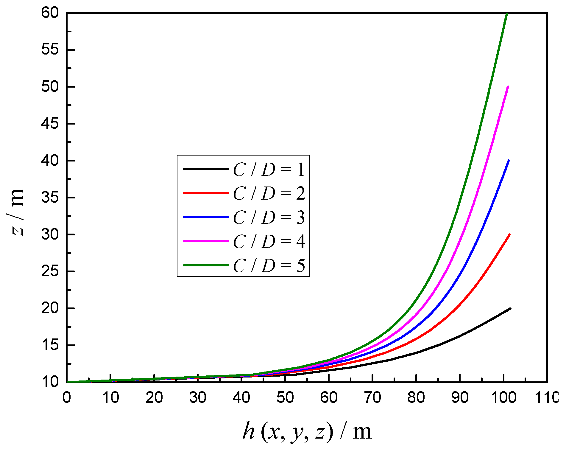Symmetry 11 01102 g006 Symmetry 11 01102 g006