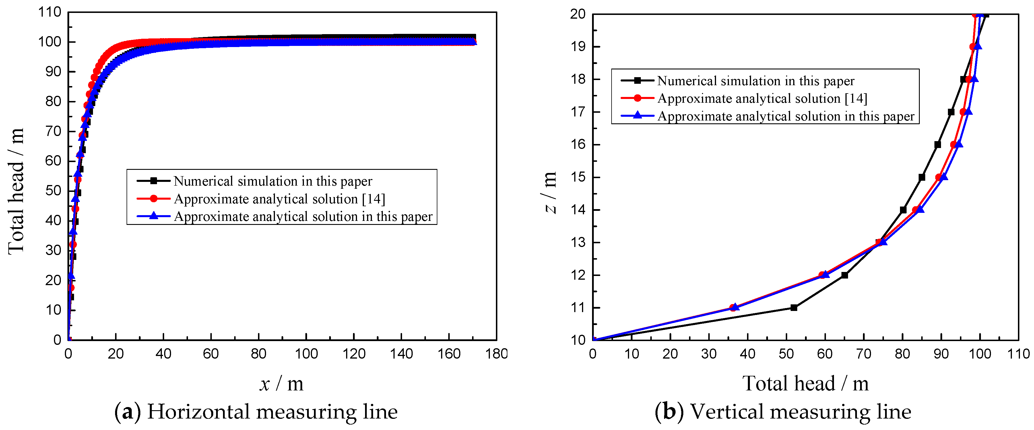 Symmetry 11 01102 g008 Symmetry 11 01102 g008