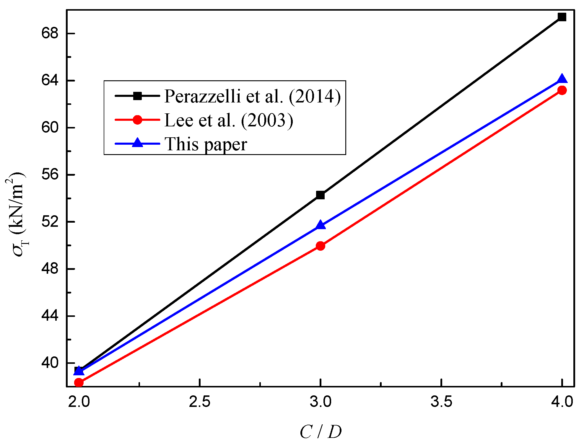 Symmetry 11 01102 g011 Symmetry 11 01102 g011