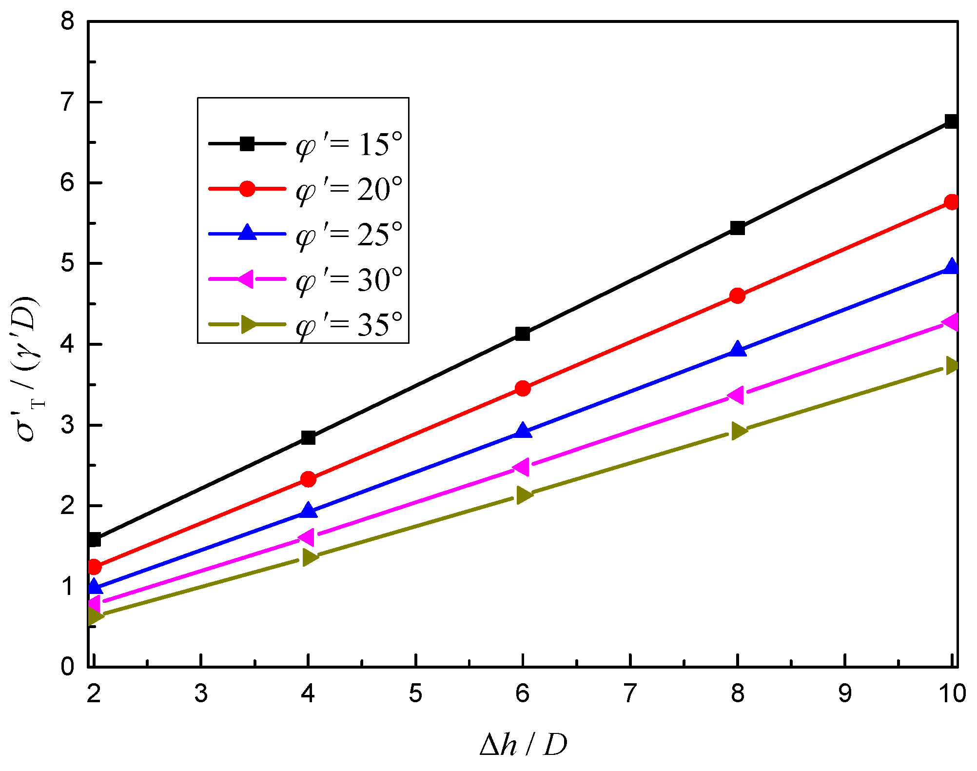 Symmetry 11 01102 g012 Symmetry 11 01102 g012