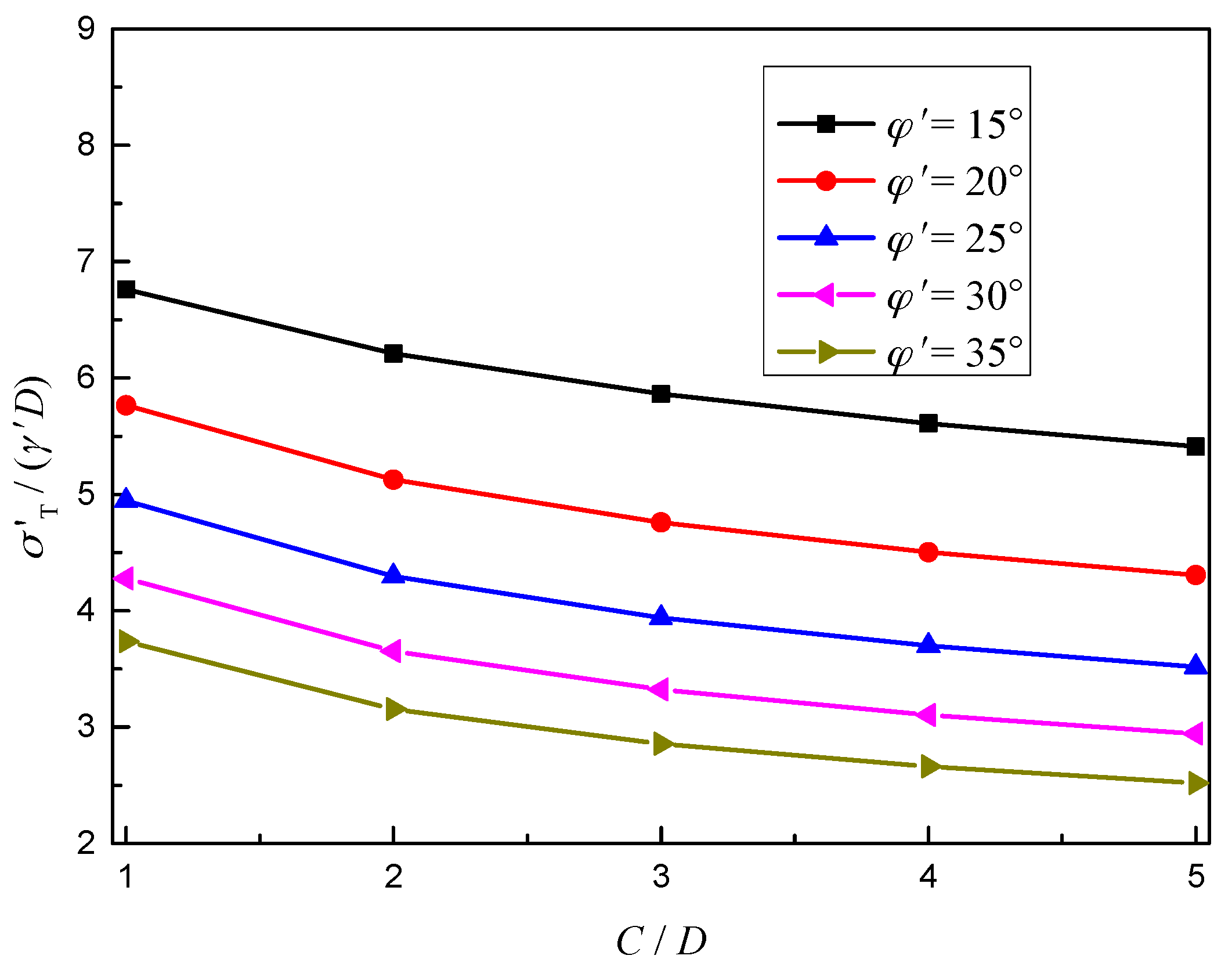 Symmetry 11 01102 g013 Symmetry 11 01102 g013