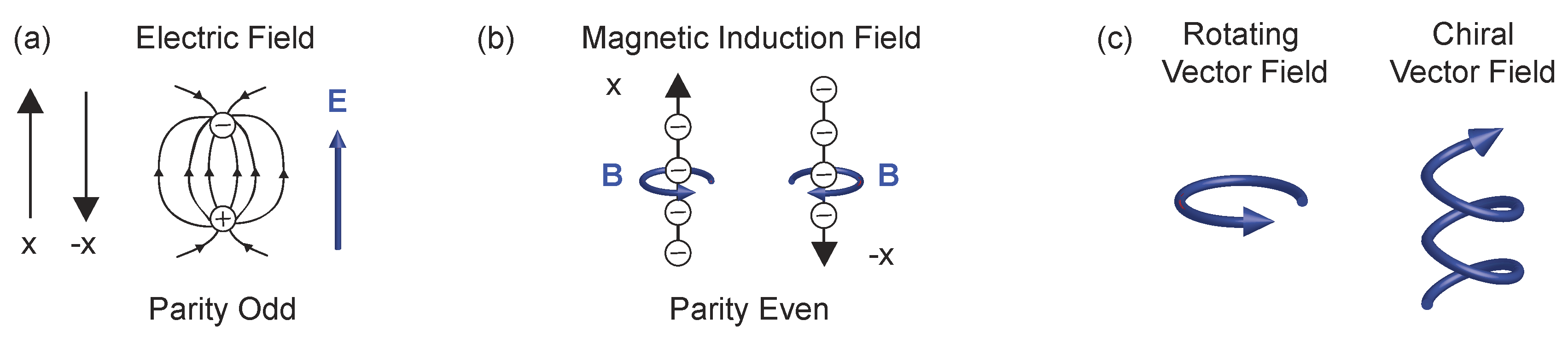 Symmetry 11 01113 g001 Symmetry 11 01113 g001