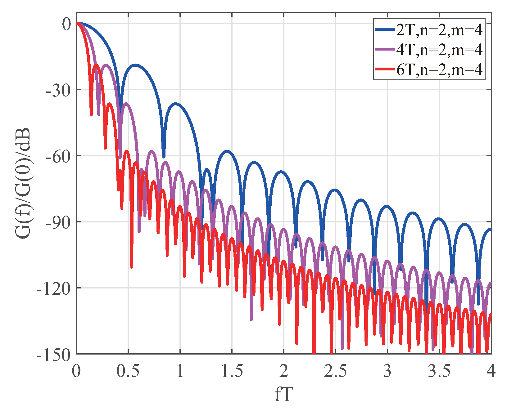 Symmetry 11 01114 g001