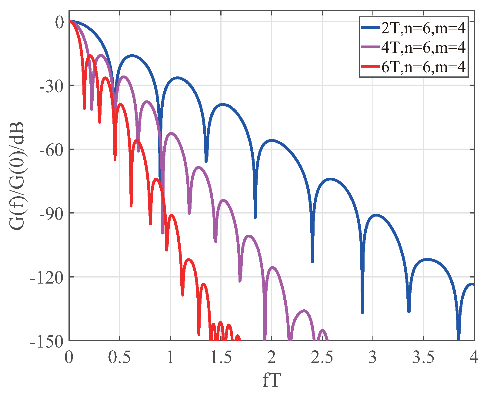 Symmetry 11 01114 g003