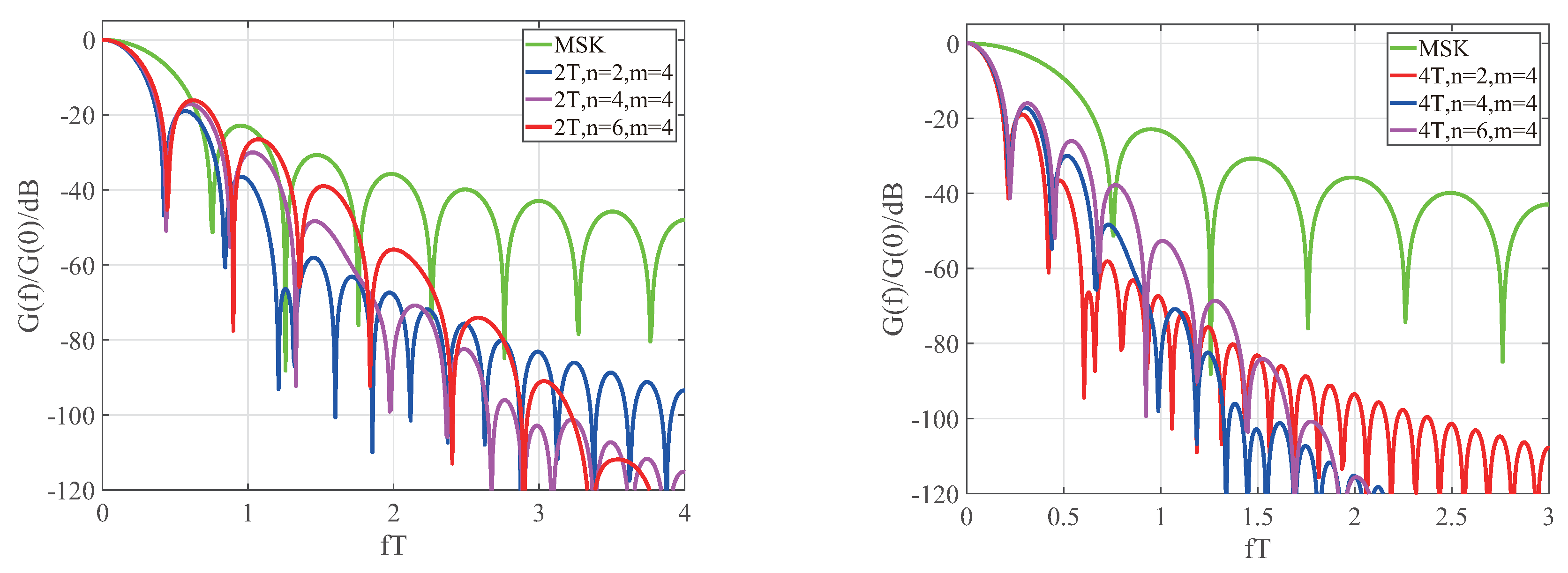 Symmetry 11 01114 g004
