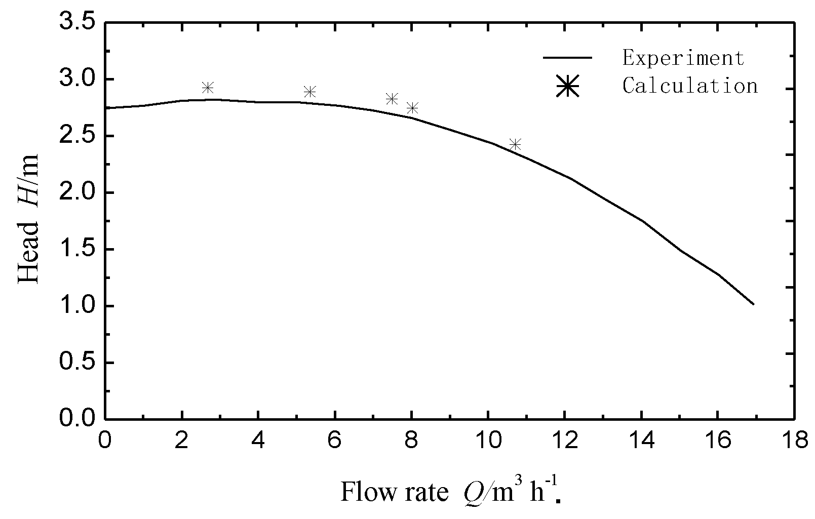 Symmetry 11 01116 g004 550