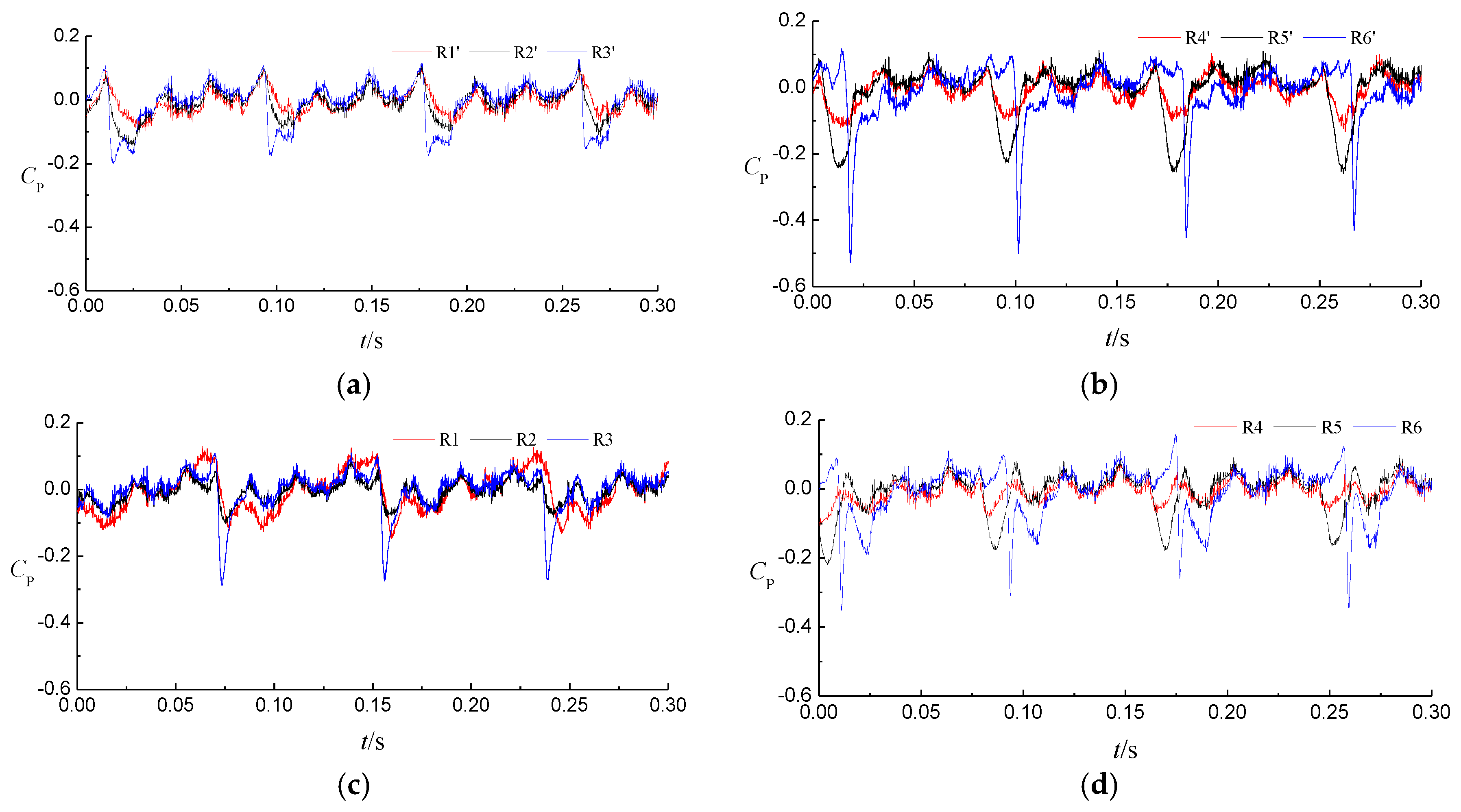 Symmetry 11 01116 g010 550