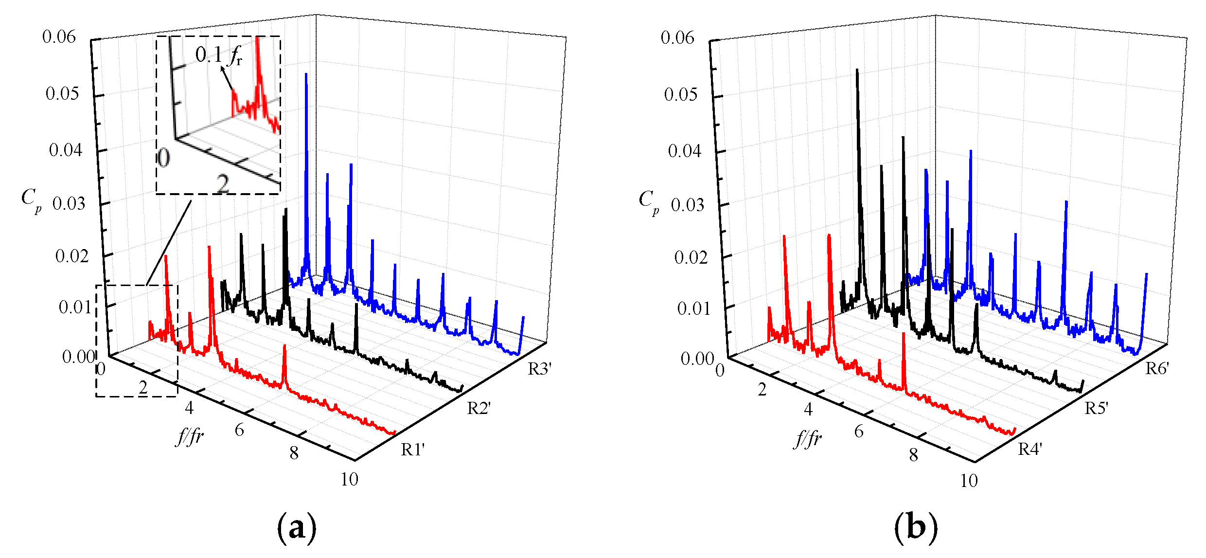 Symmetry 11 01116 g012a 550