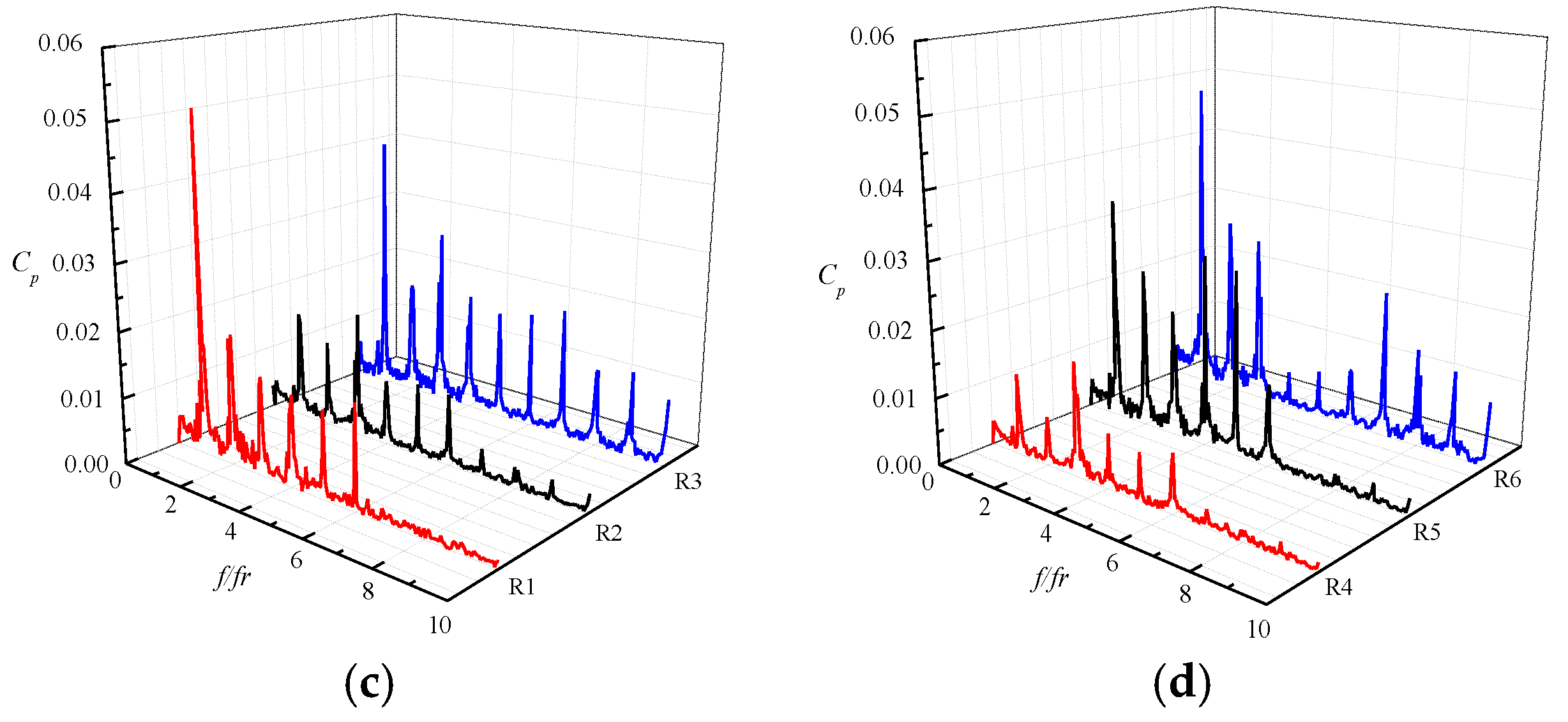 Symmetry 11 01116 g012b 550