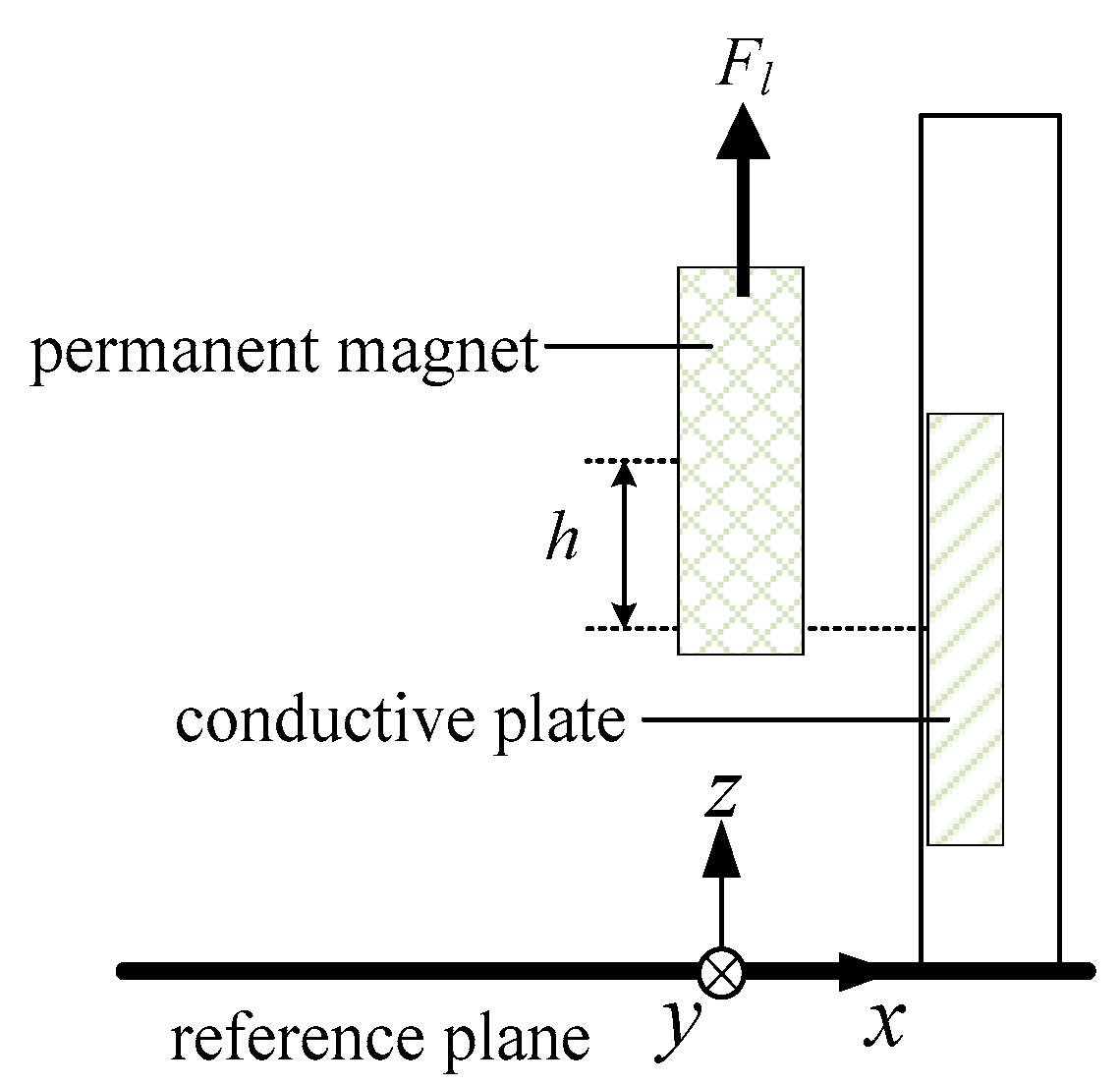 Symmetry 11 01117 g002 Symmetry 11 01117 g002