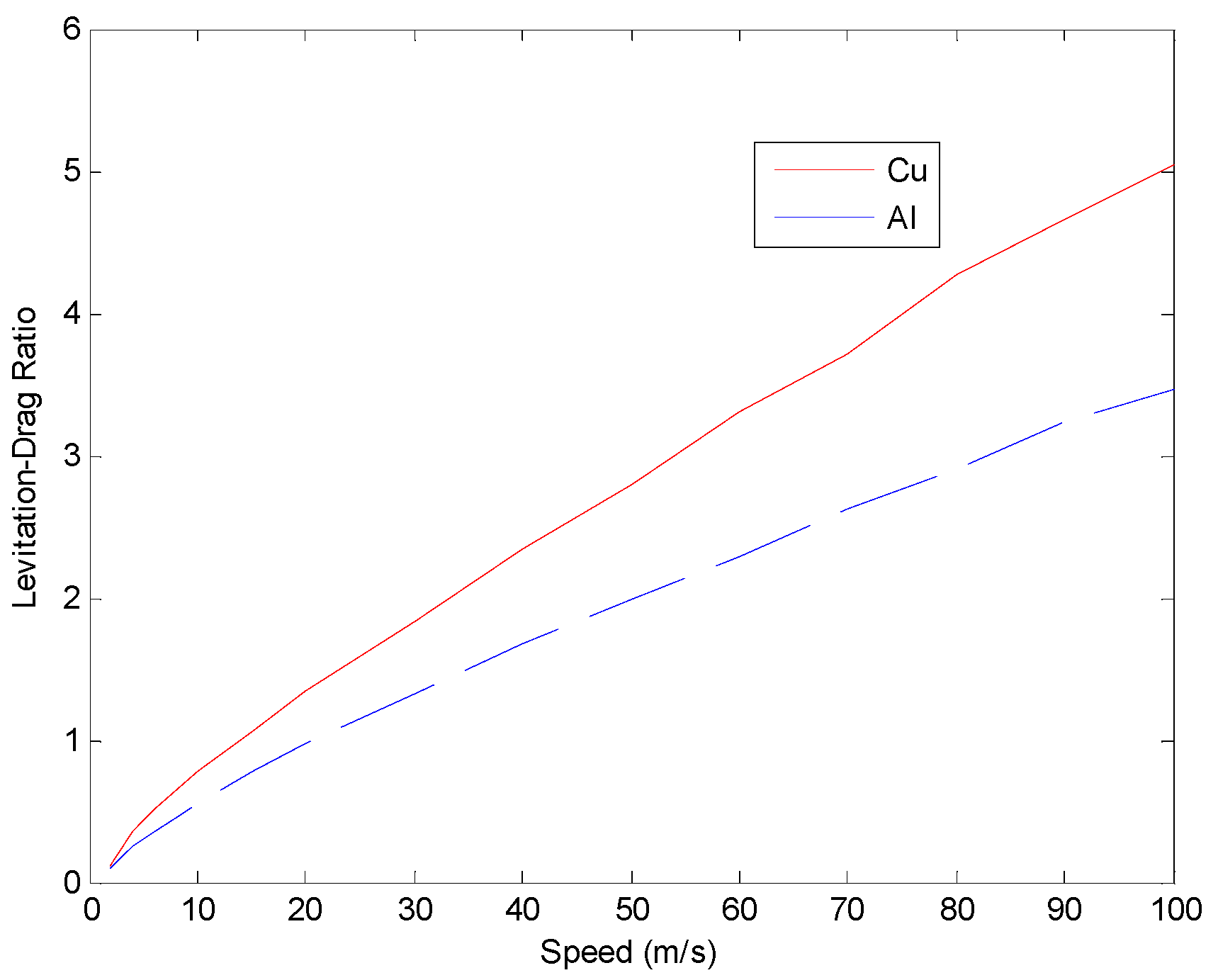 Symmetry 11 01117 g008 Symmetry 11 01117 g008