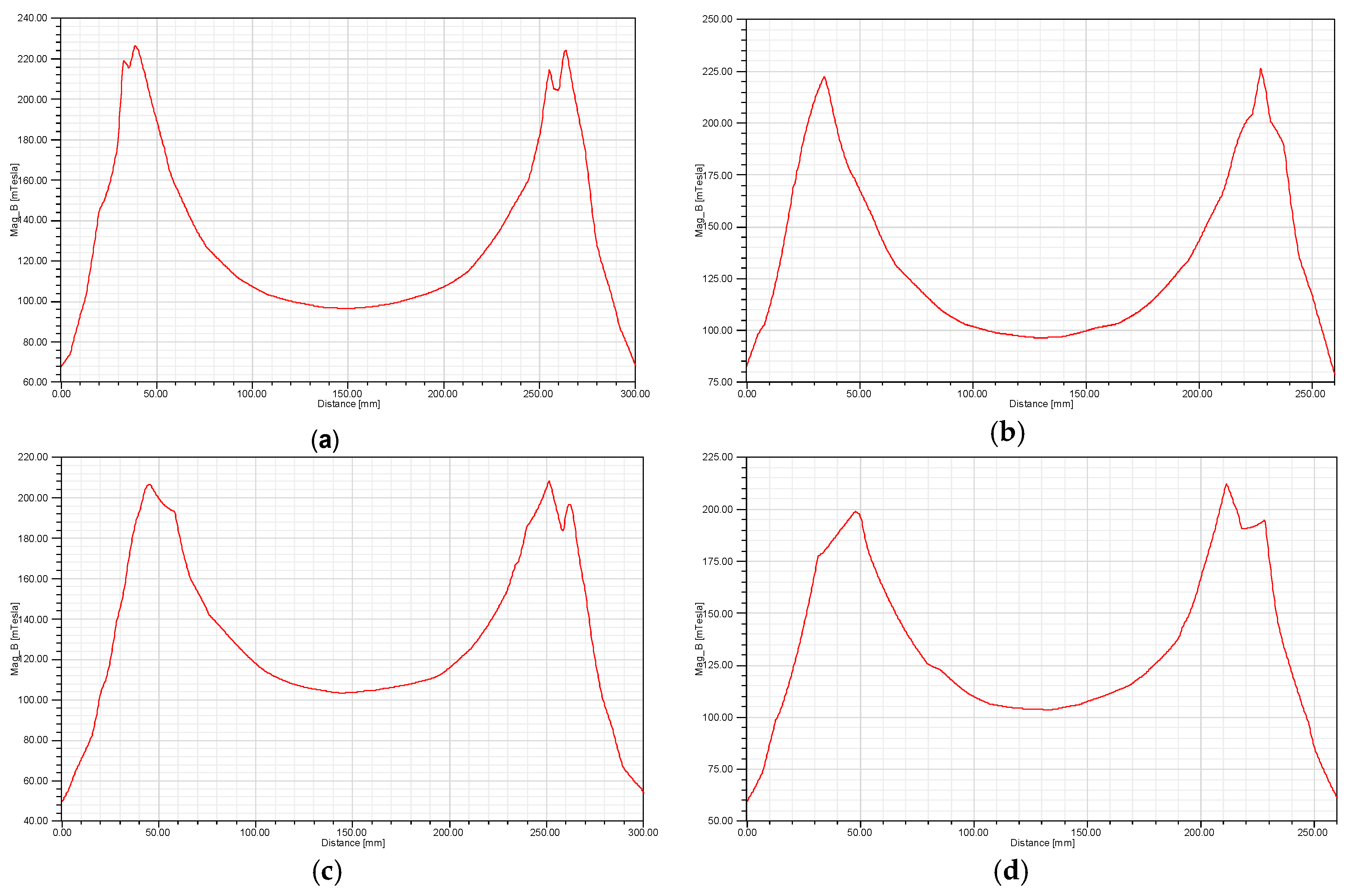 Symmetry 11 01117 g012 Symmetry 11 01117 g012