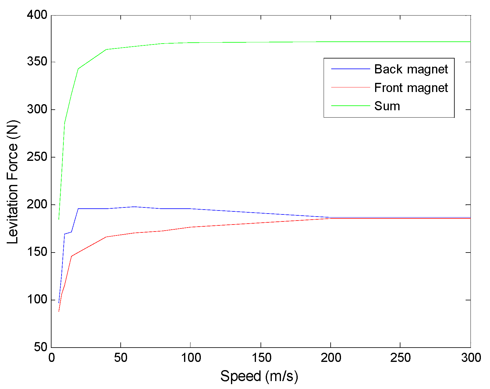 Symmetry 11 01117 g018 Symmetry 11 01117 g018